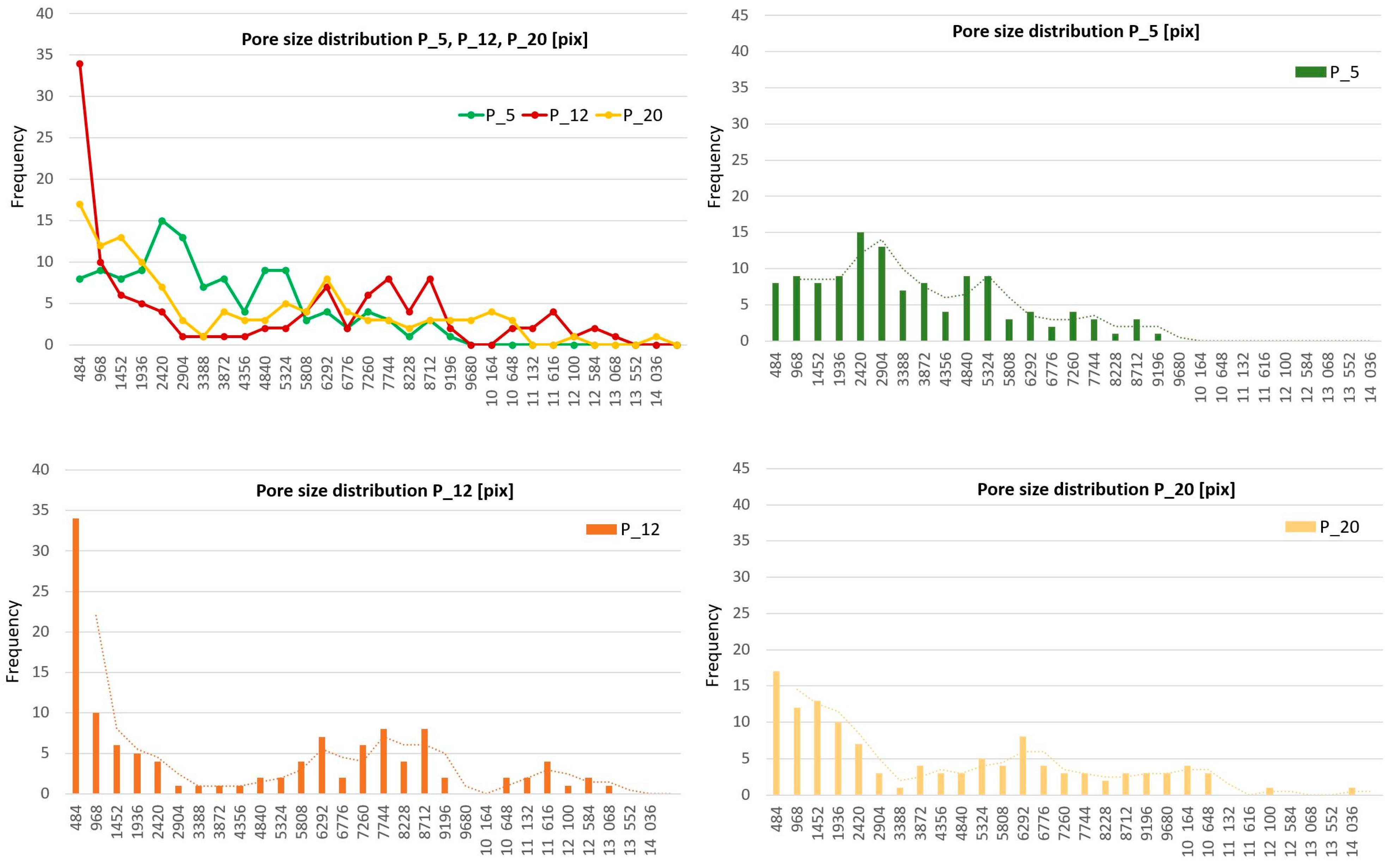 Materials 17 03229 g015