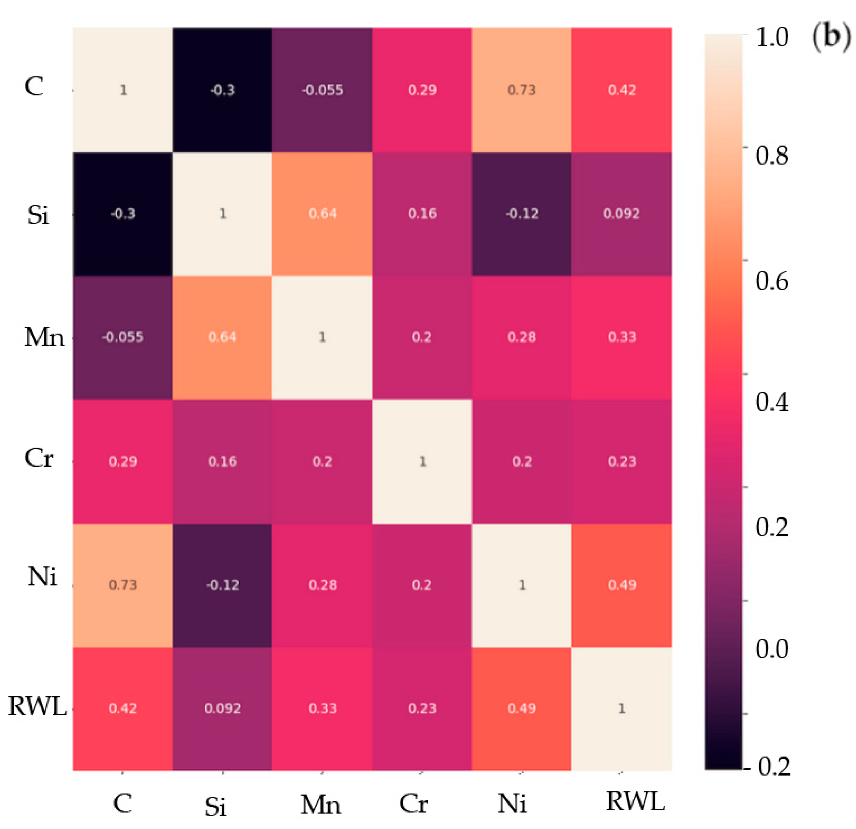 Materials 17 03231 g008b