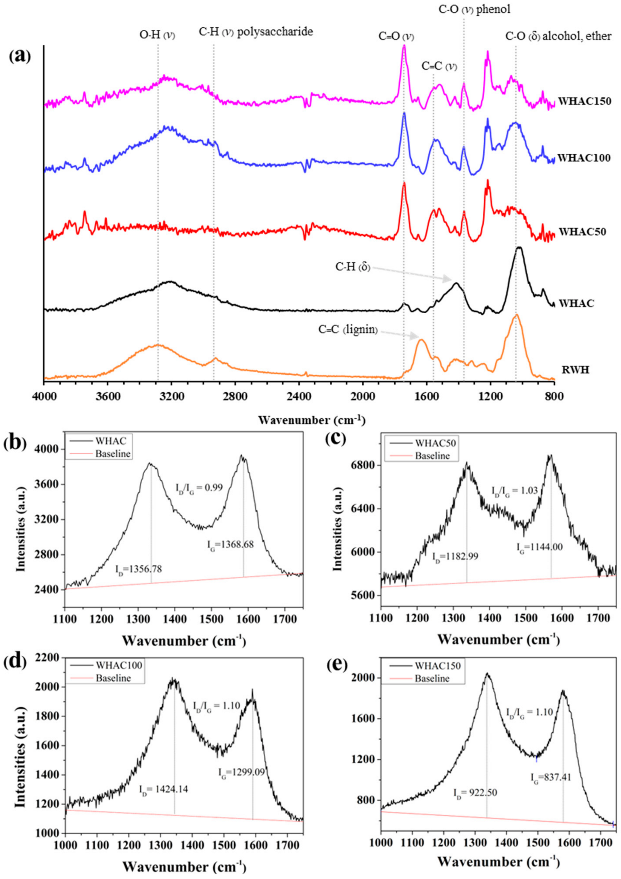 Materials 17 03233 g003