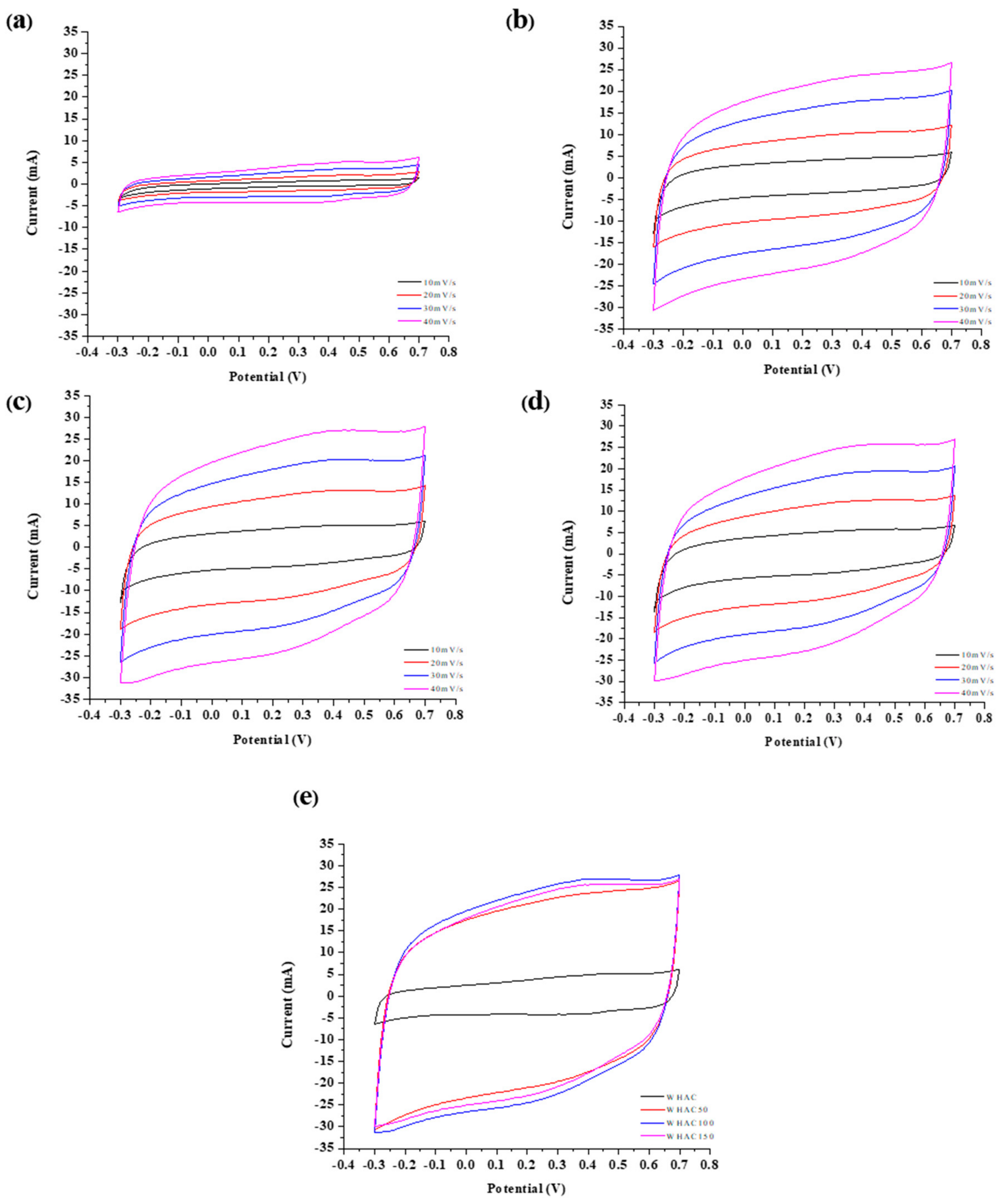 Materials 17 03233 g006