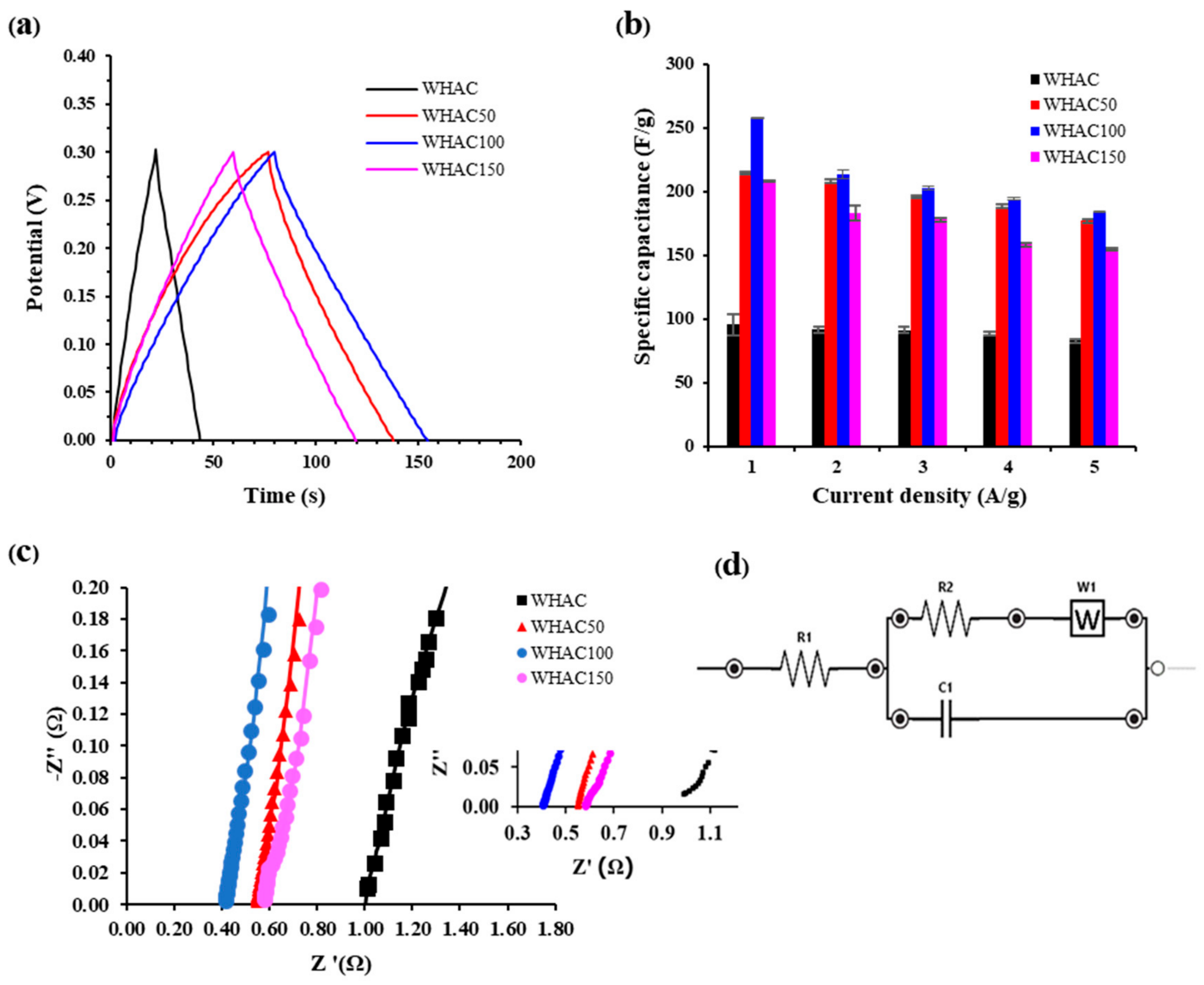 Materials 17 03233 g007