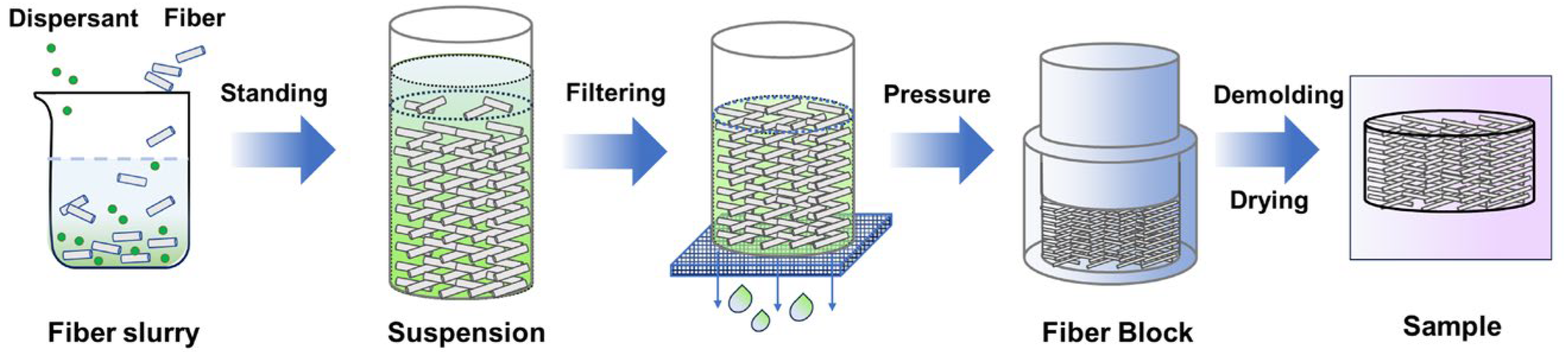 Materials 17 03235 g001