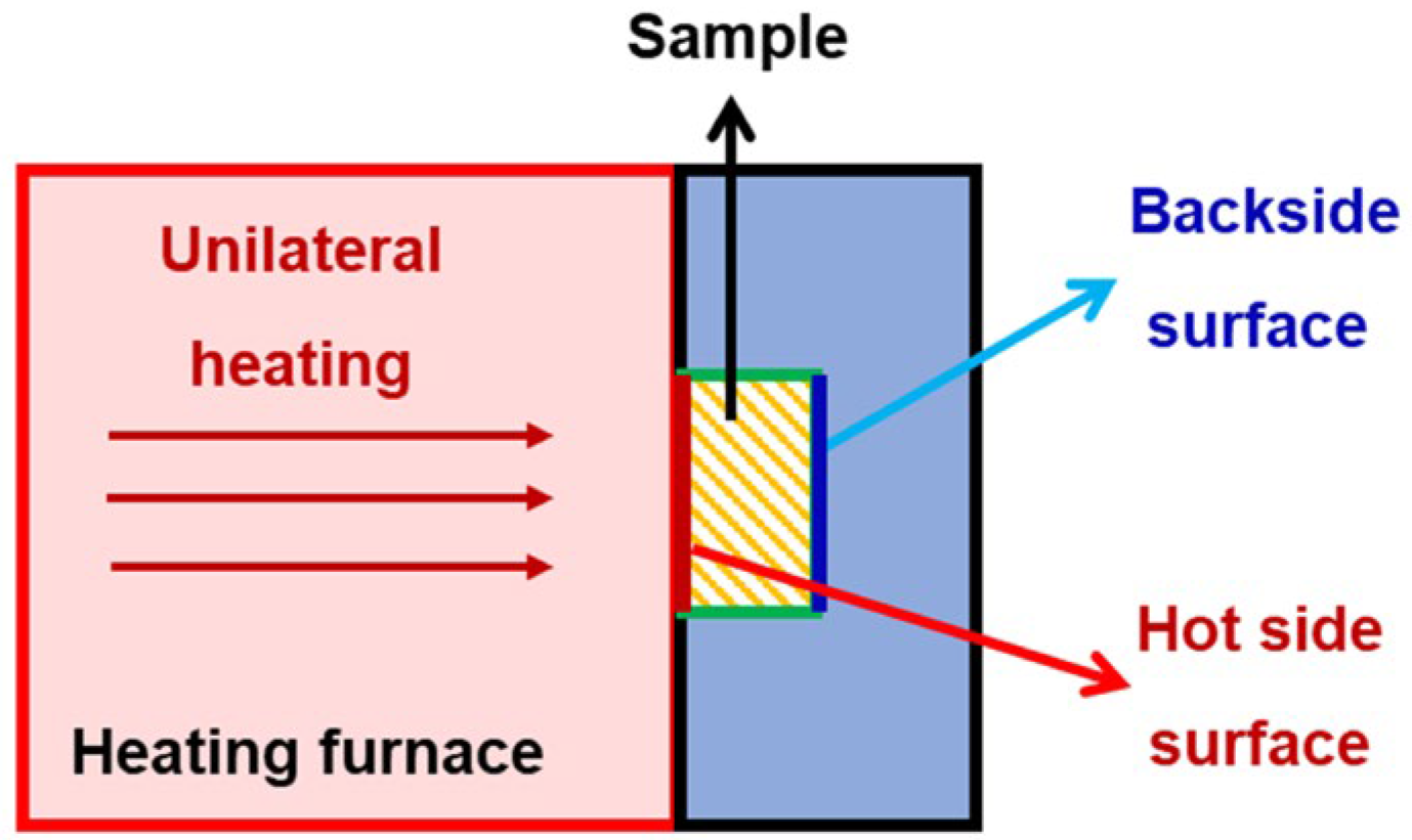 Materials 17 03235 g002