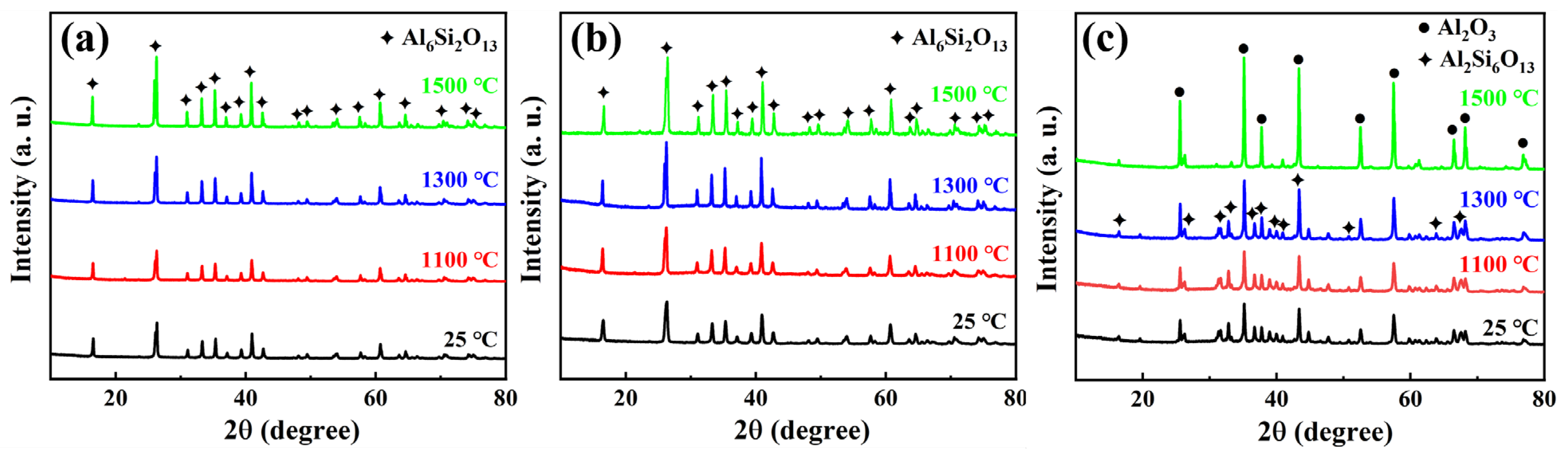 Materials 17 03235 g005