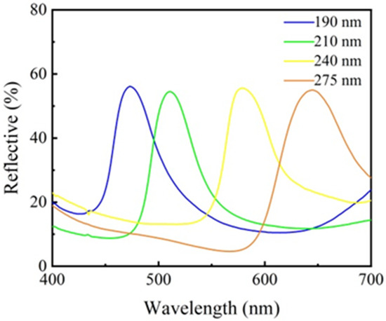 Structural Colored Fabric Based on Monodisperse Cu2O Microspheres