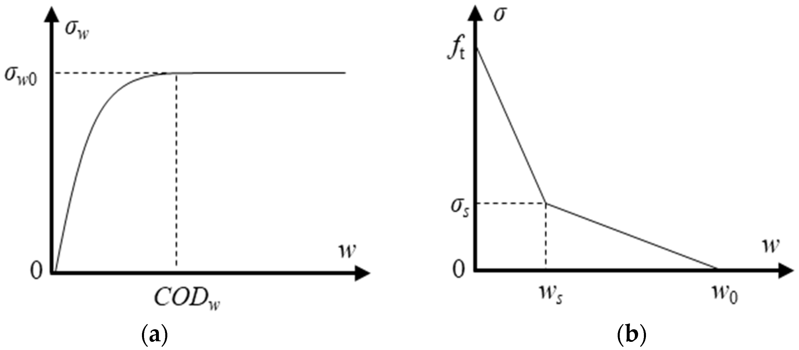 Materials 17 03243 g002