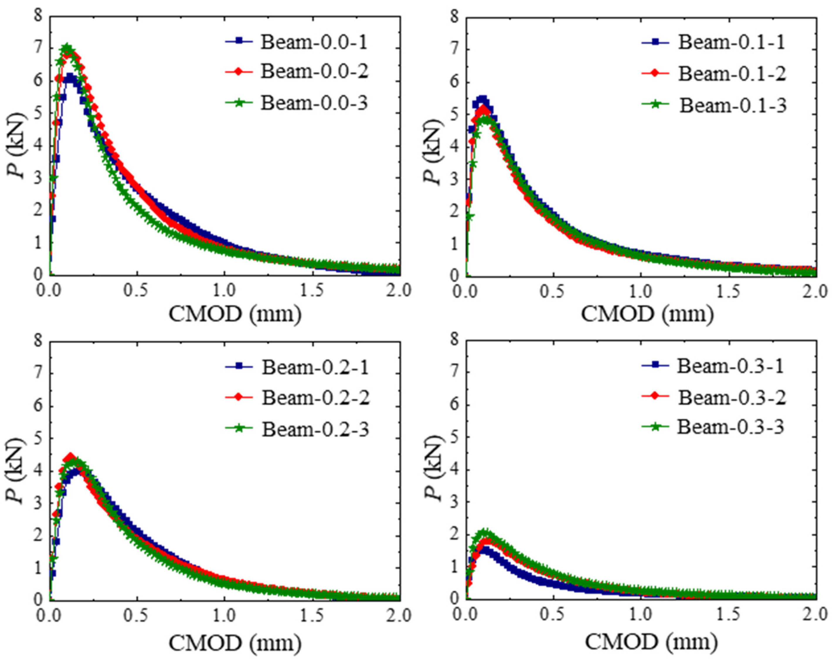 Materials 17 03243 g006