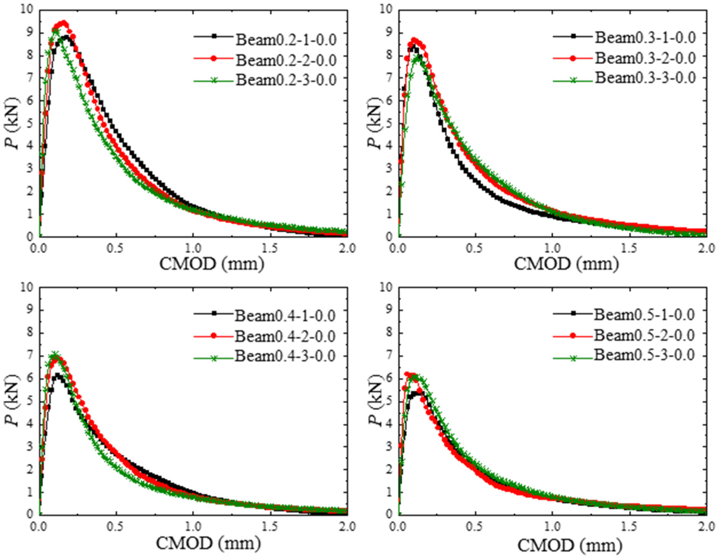Materials 17 03243 g008
