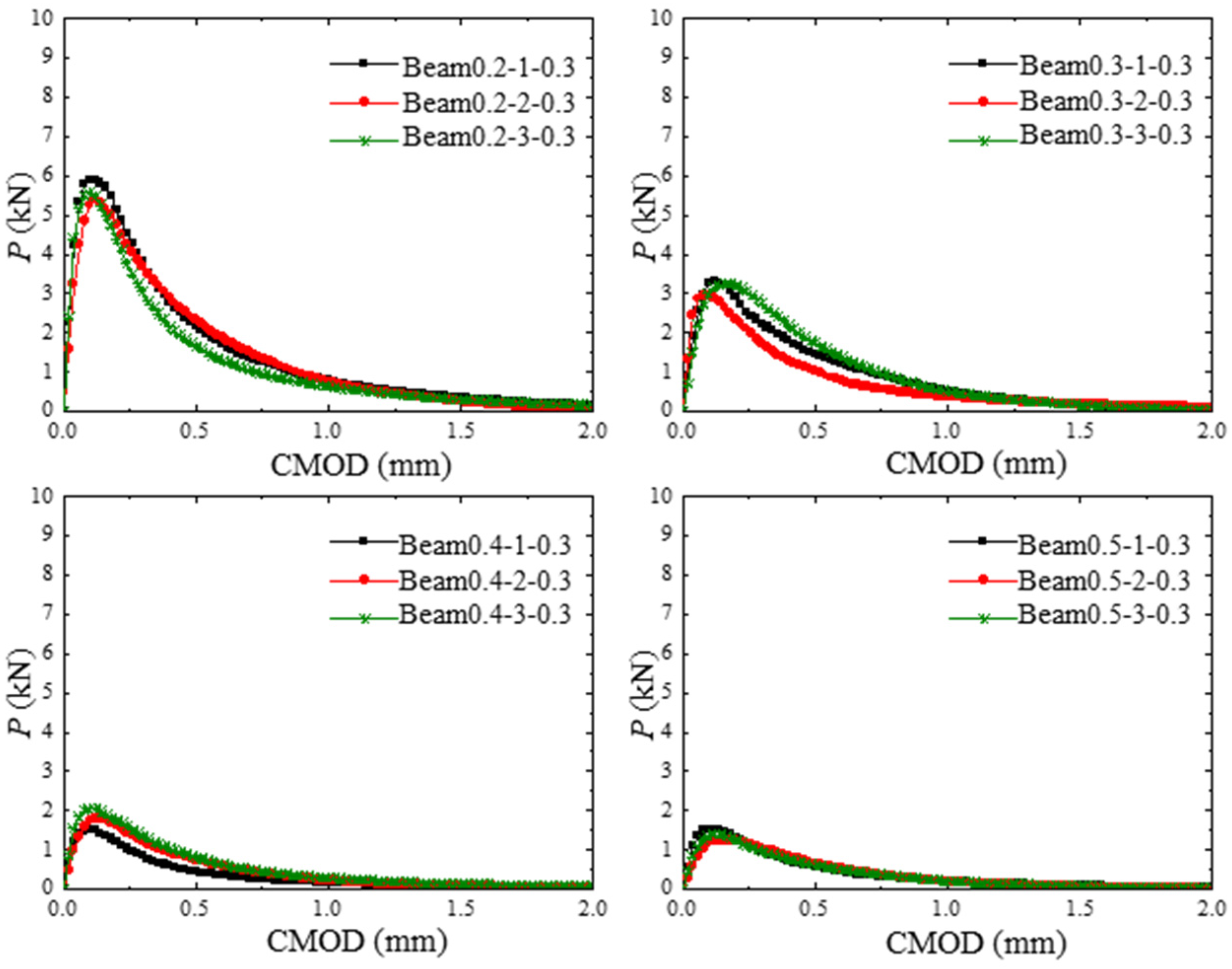 Materials 17 03243 g009