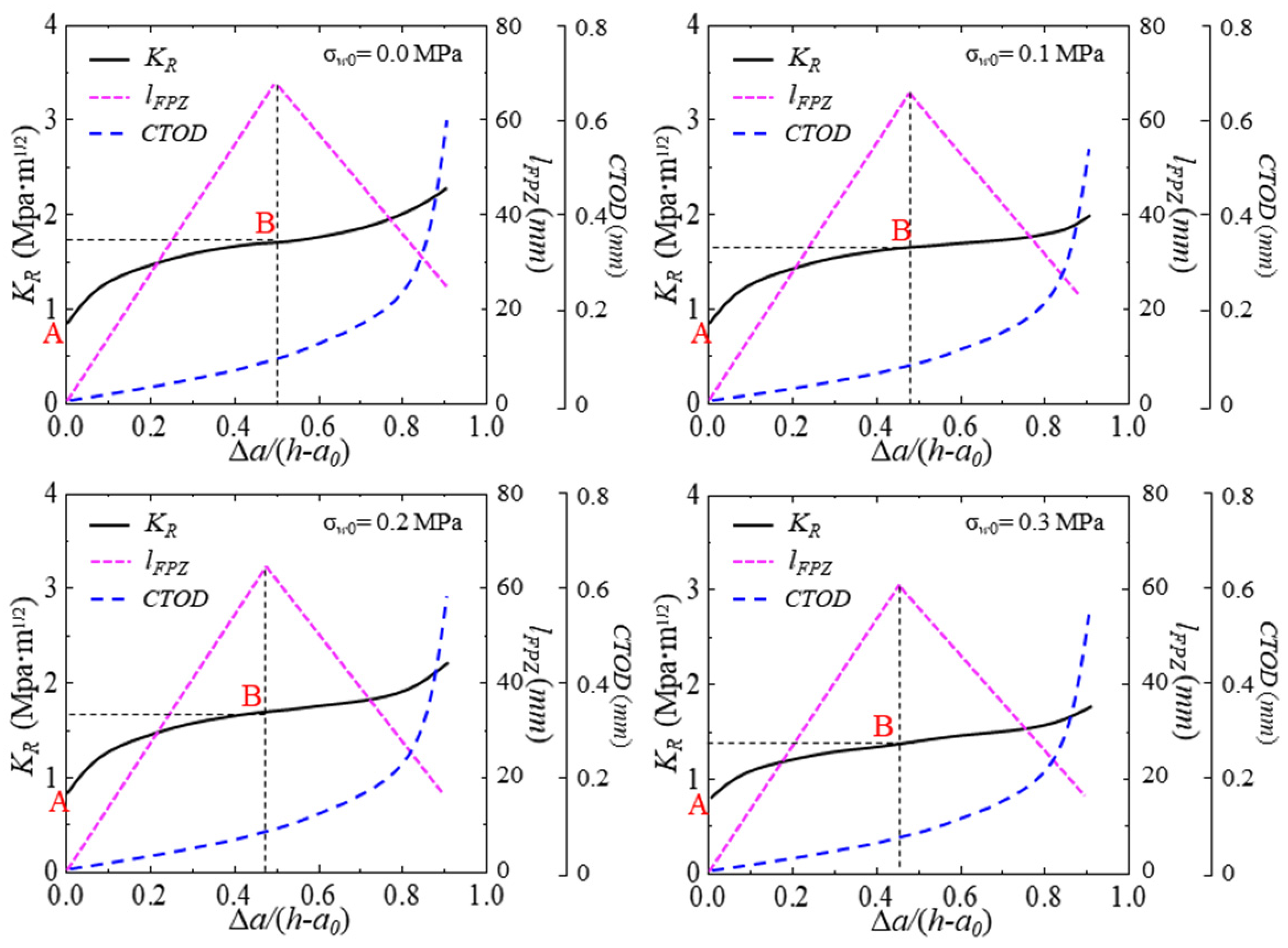 Materials 17 03243 g016