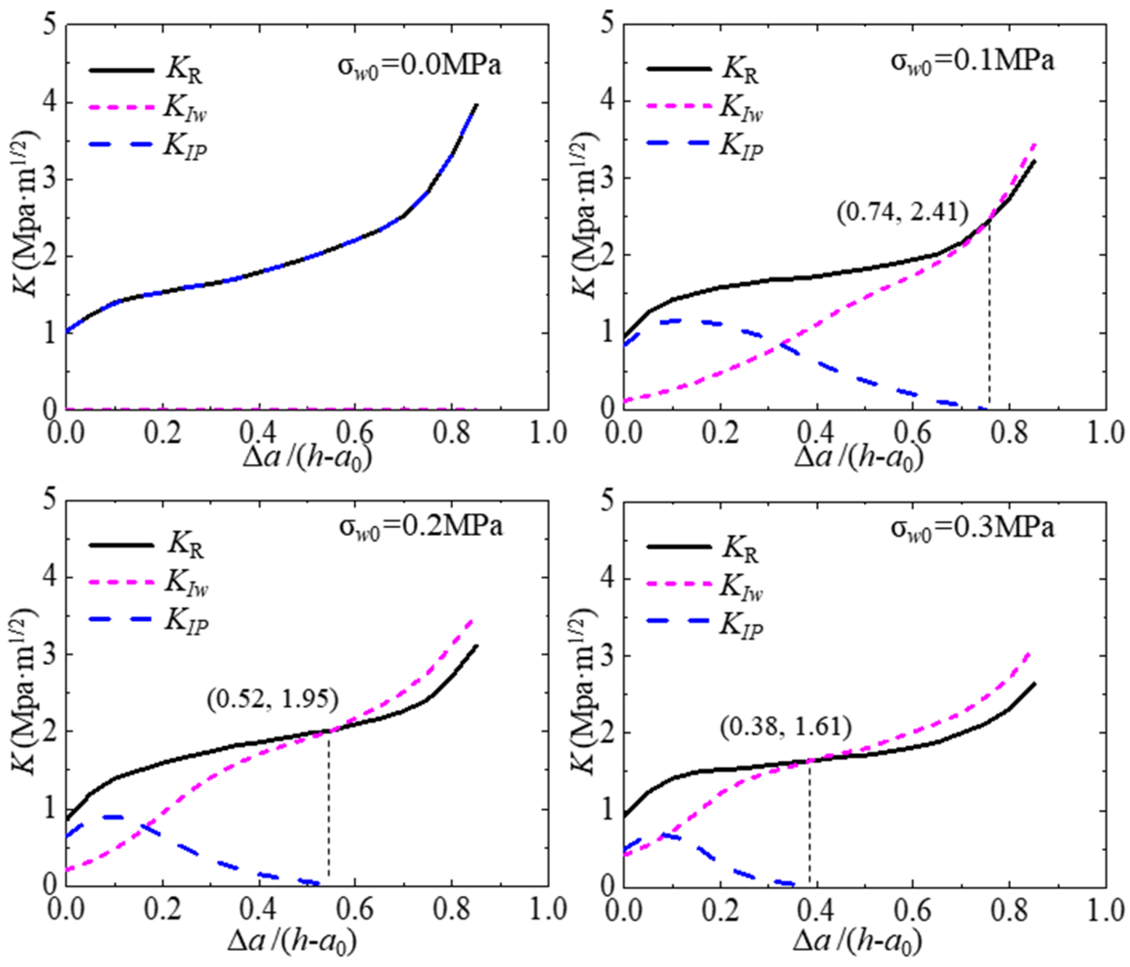 Materials 17 03243 g017