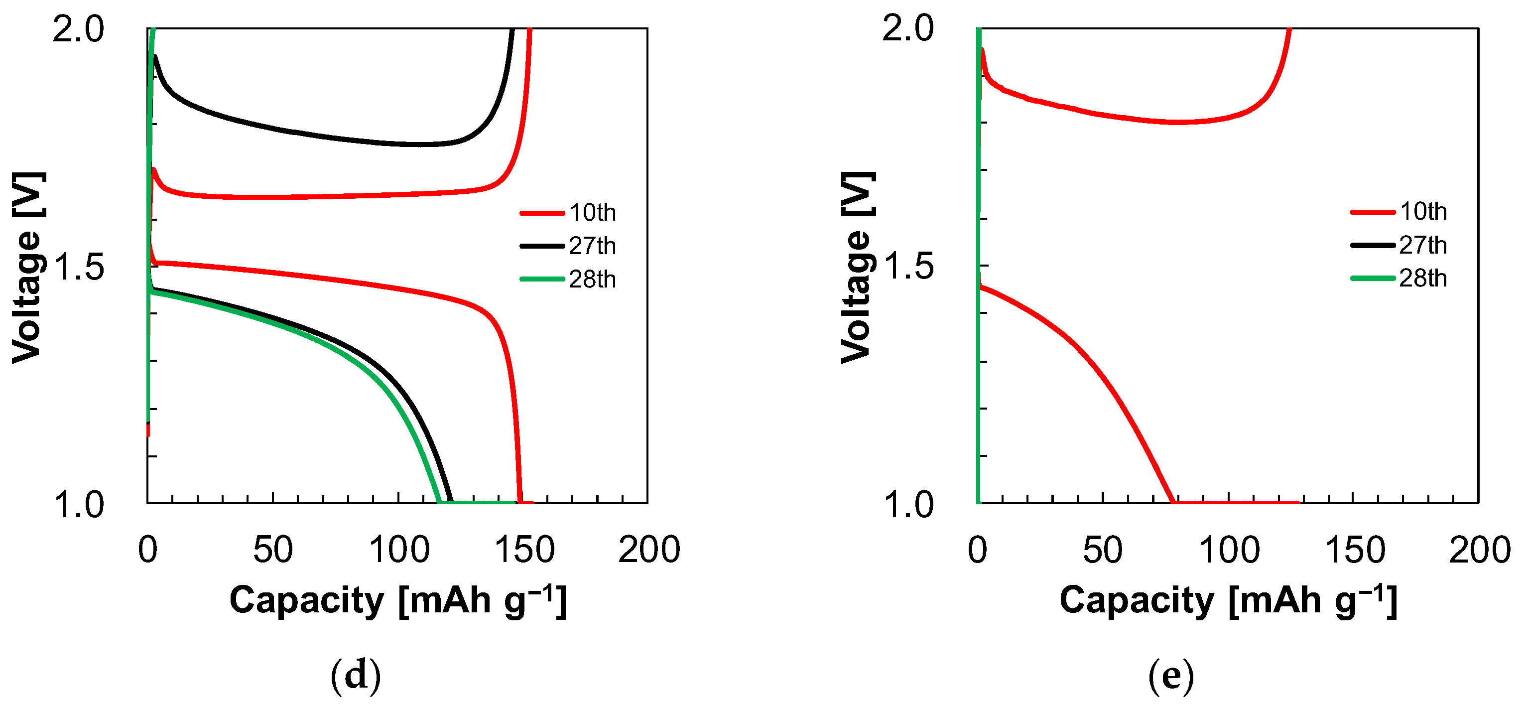 Materials 17 03244 g004b