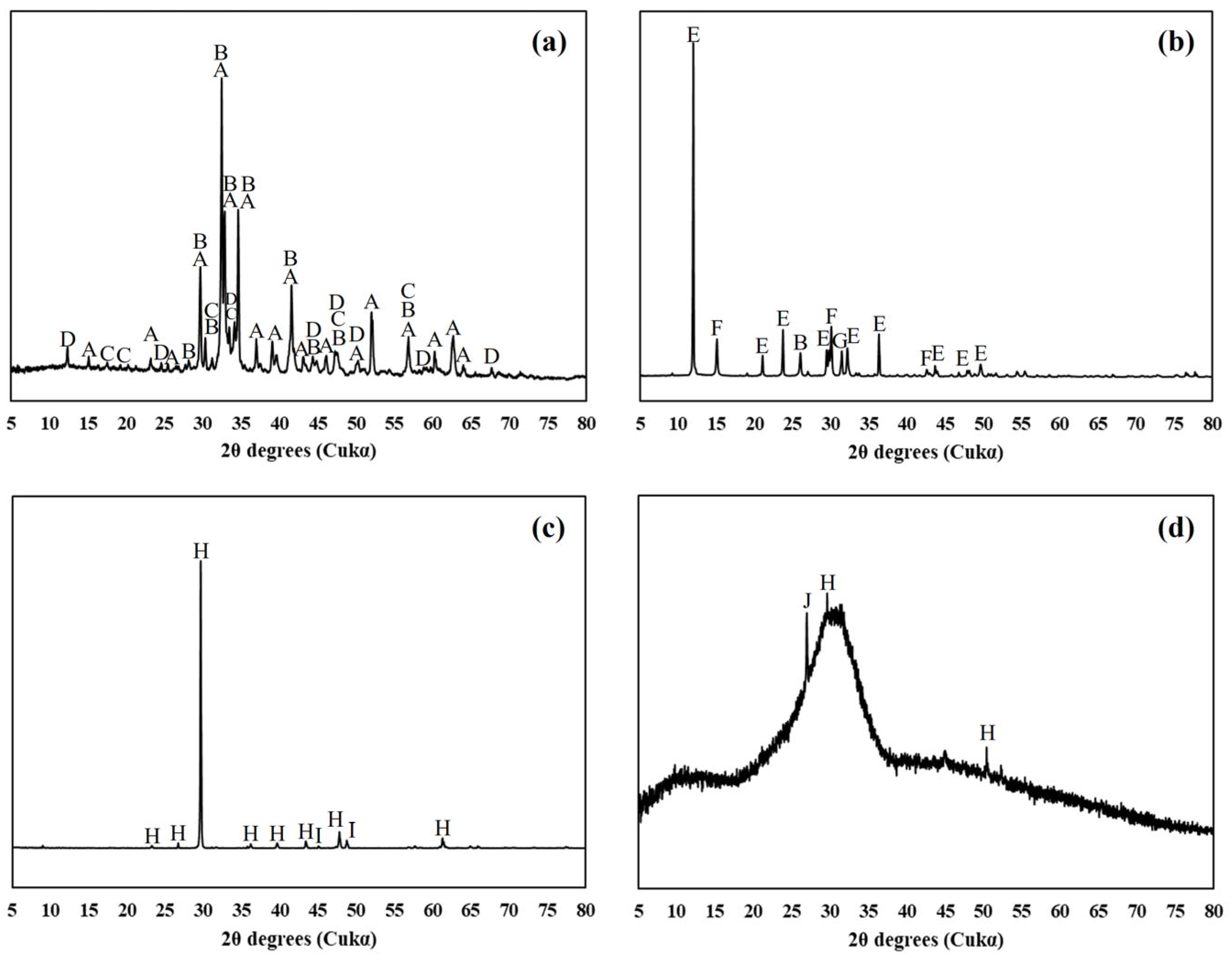 Materials 17 03255 g002