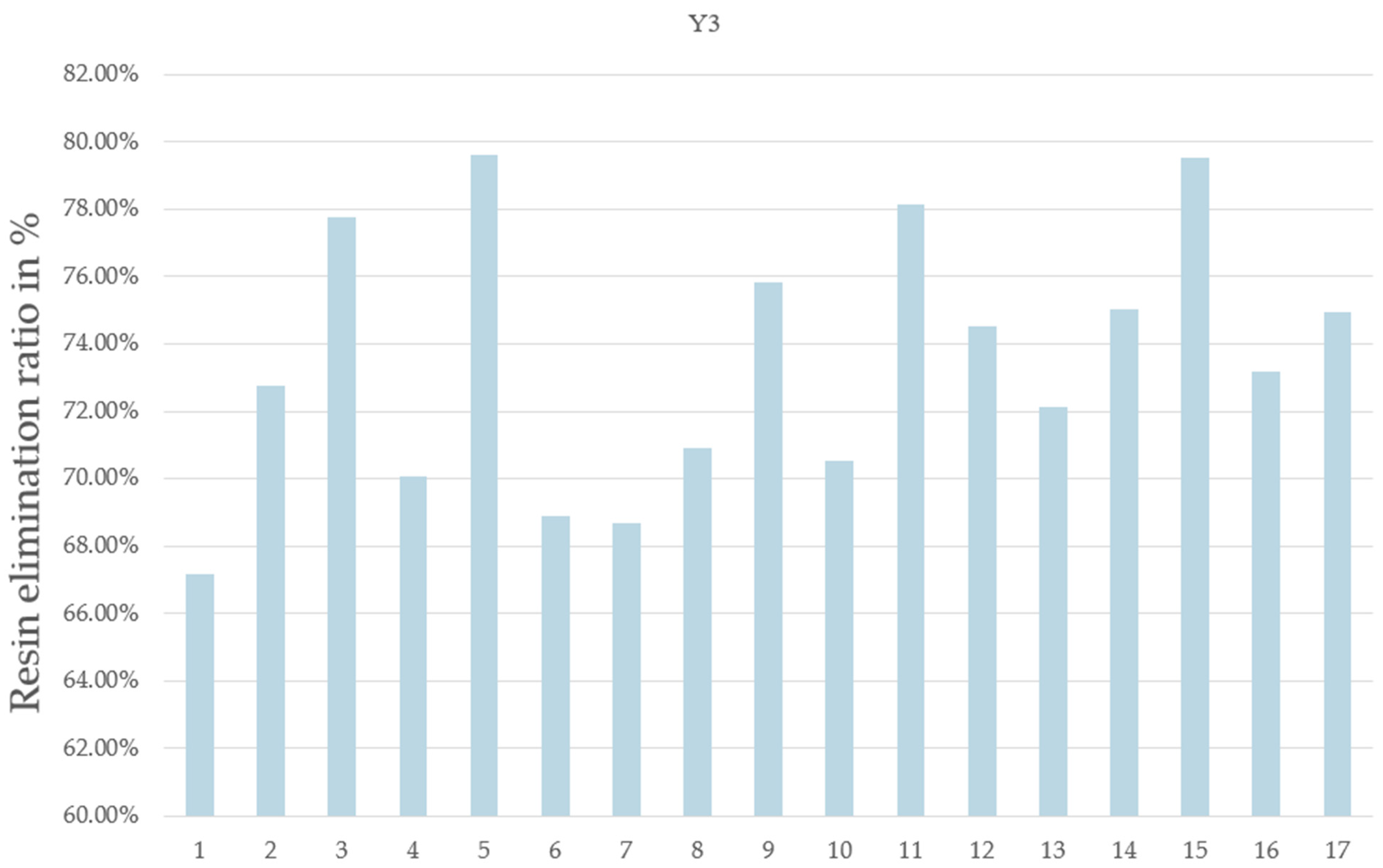 Materials 17 03256 g005
