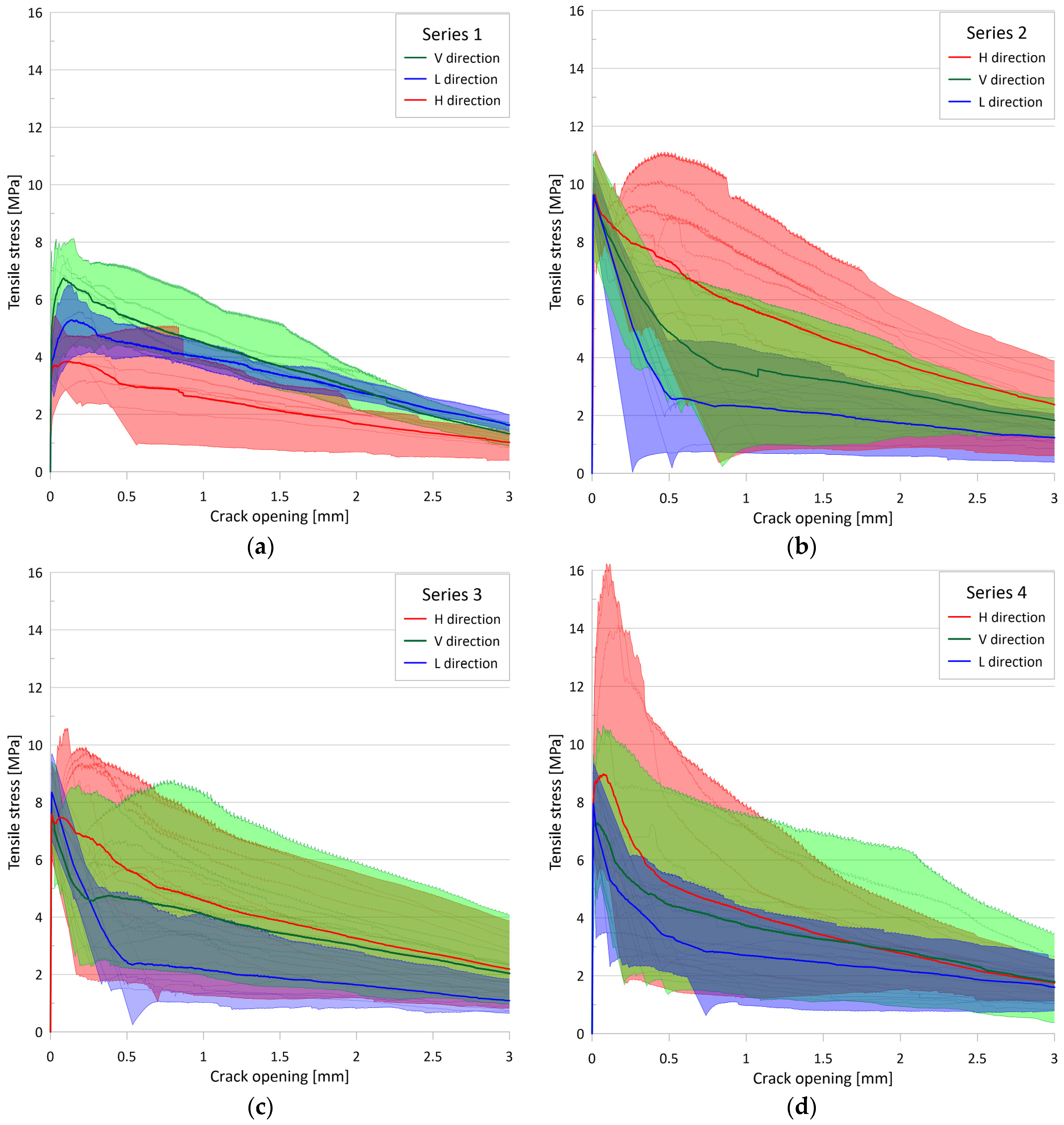 Materials 17 03259 g021