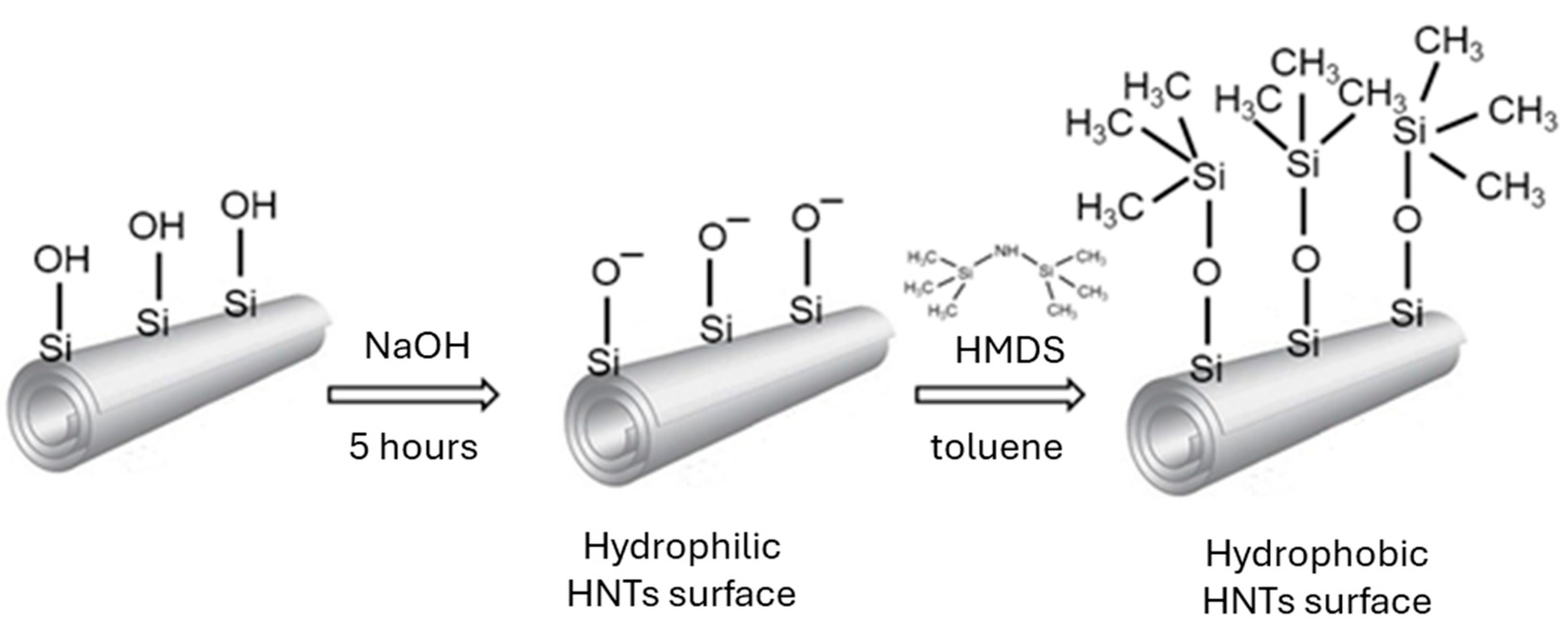 Materials 17 03260 g001