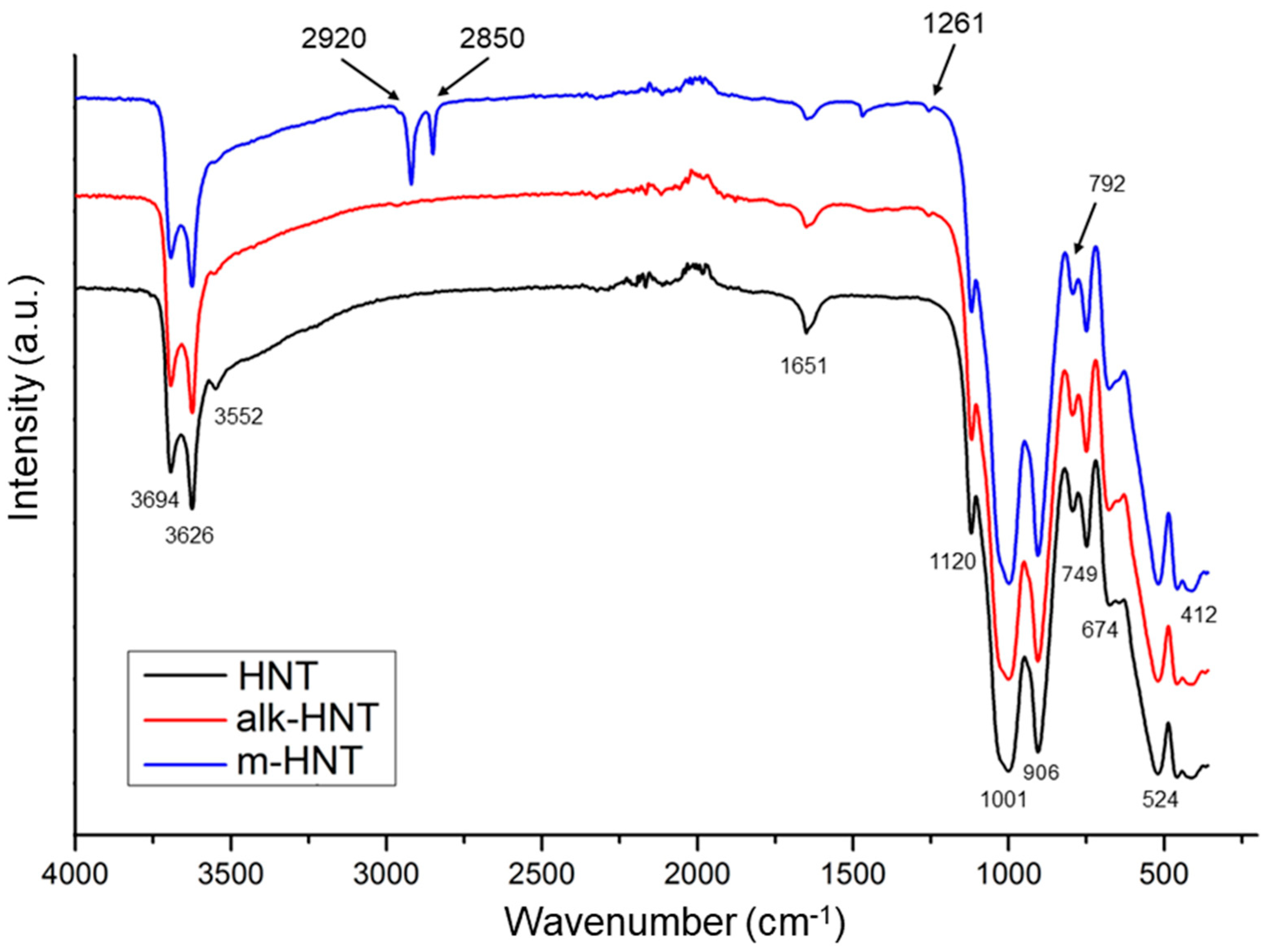 Materials 17 03260 g003