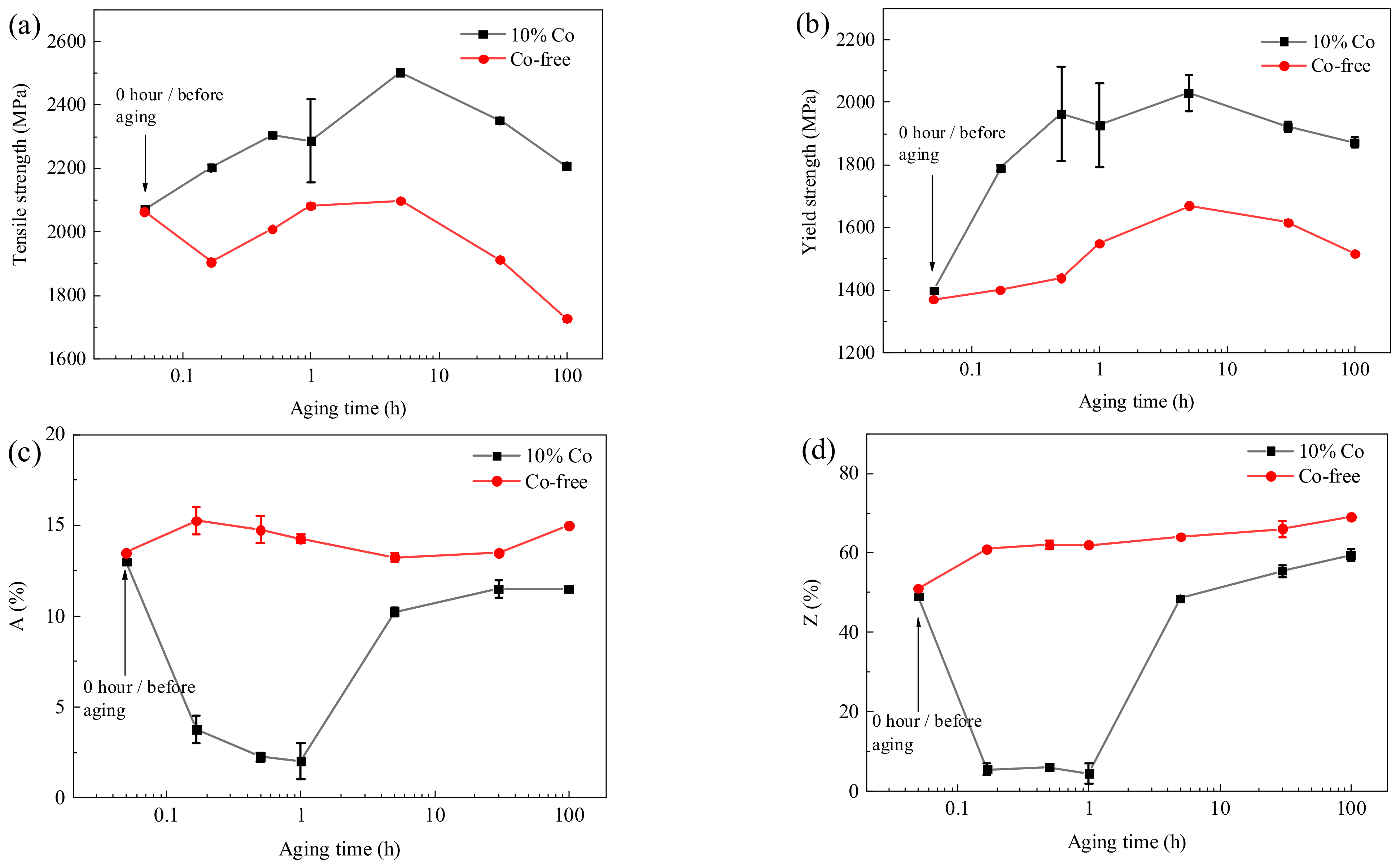 Materials 17 03261 g002 Materials 17 03261 g002