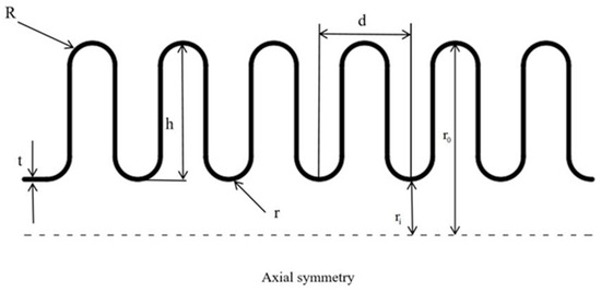 Research on the Analysis of Residual Stress in Heat Treatment of