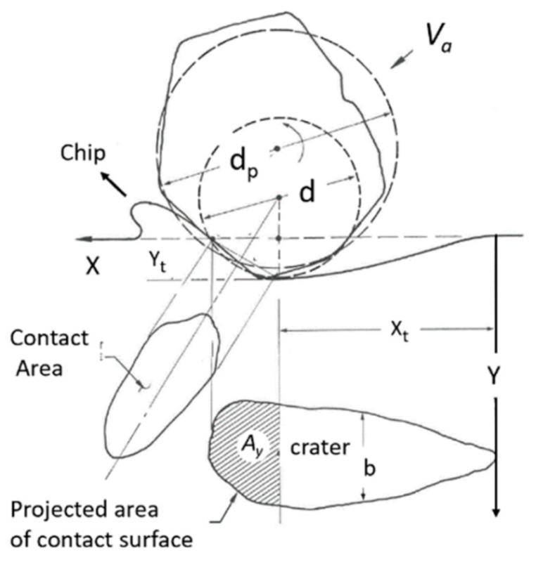 Materials 17 03273 g010