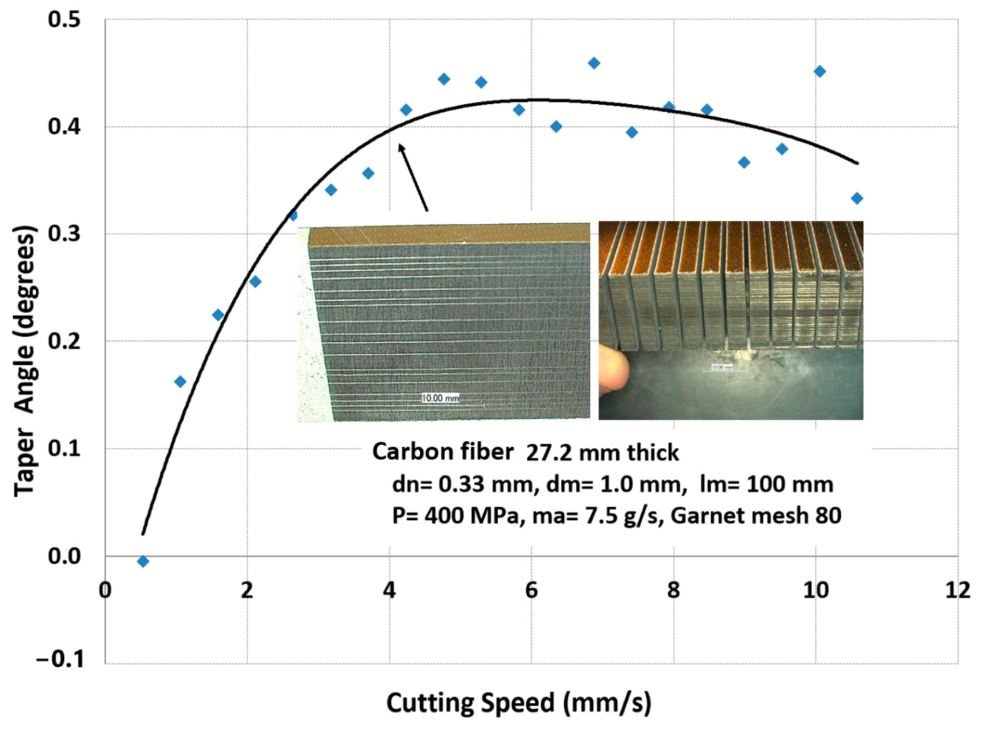 Materials 17 03273 g050