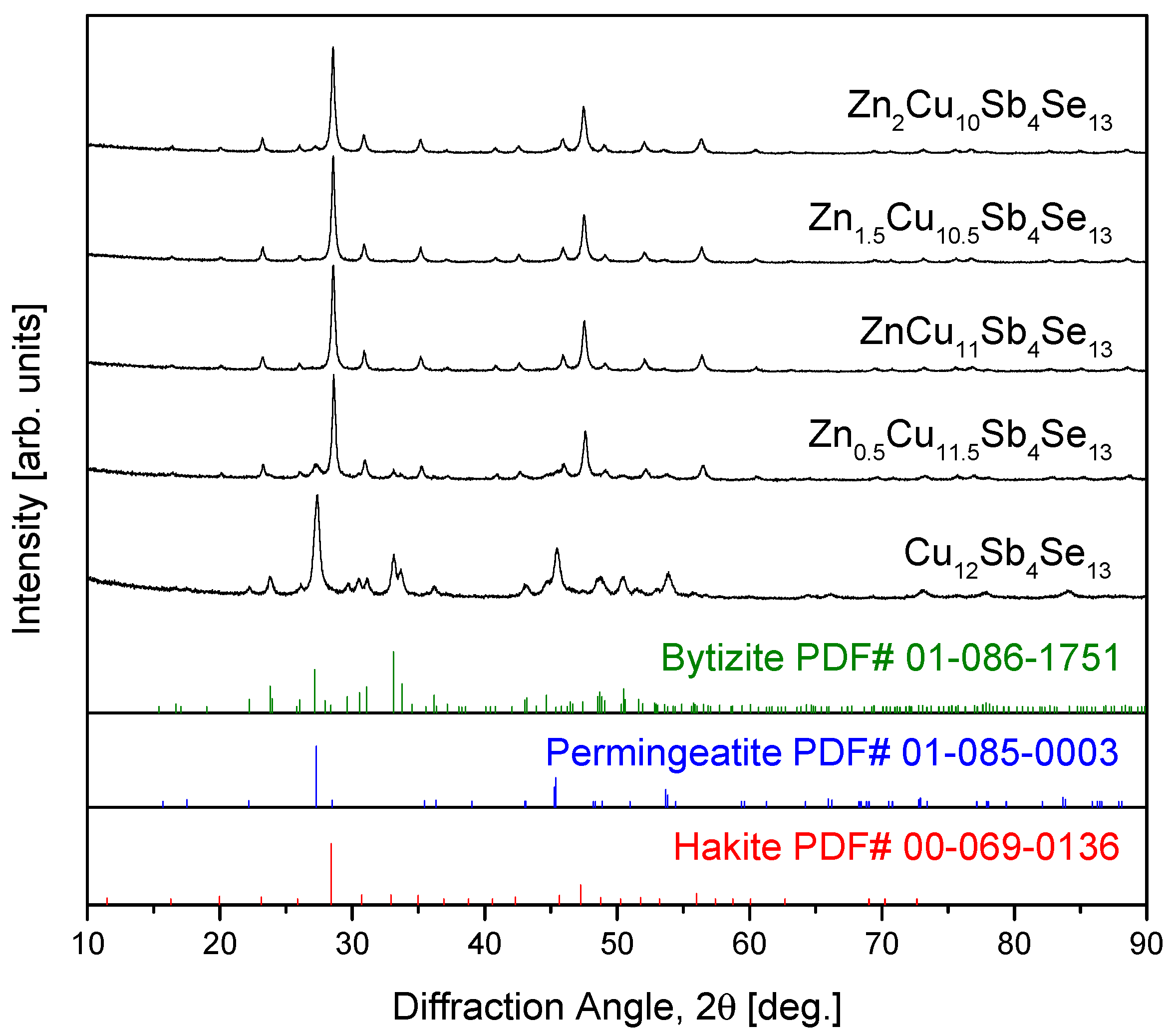 Materials 17 03282 g001