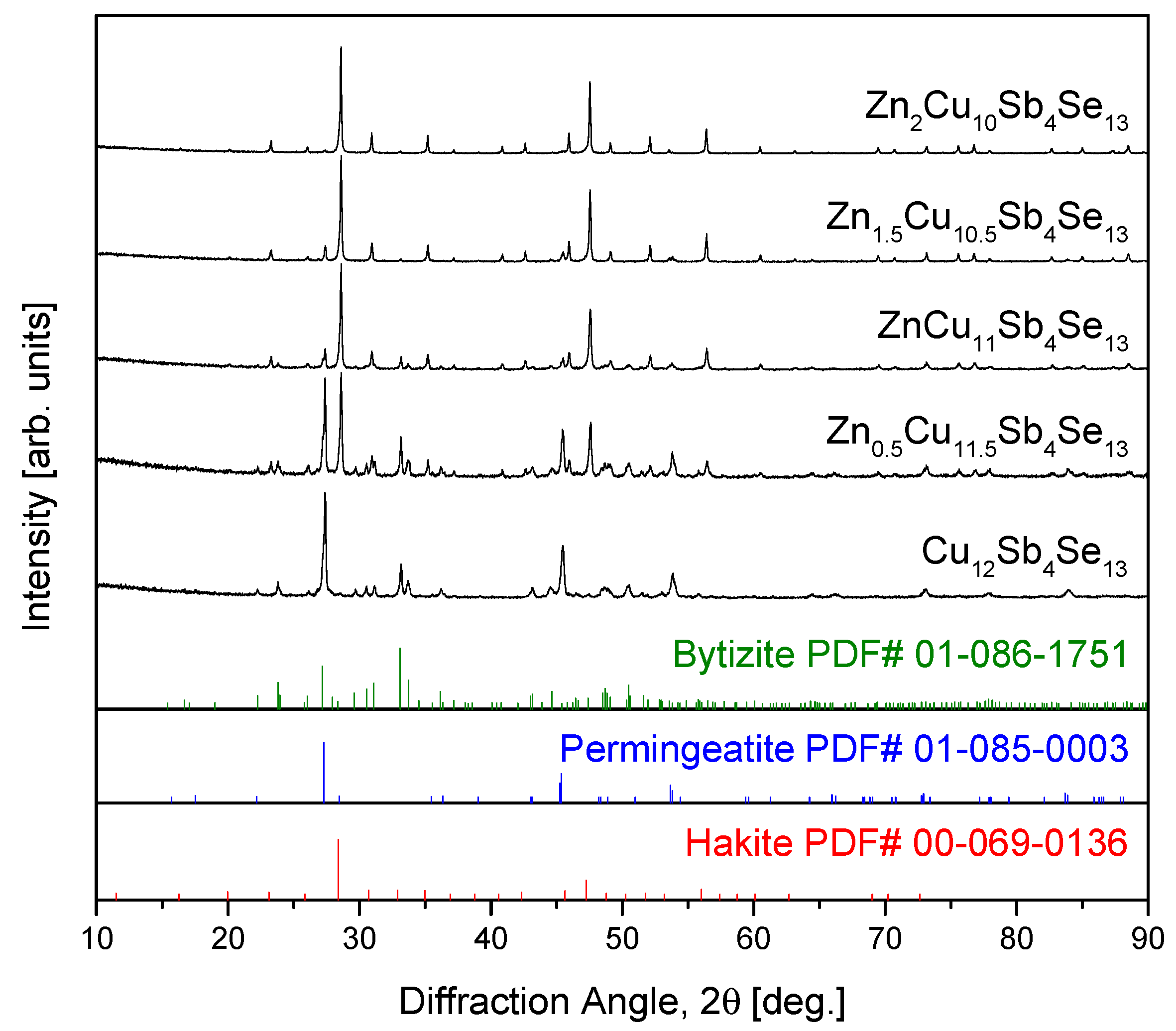 Materials 17 03282 g003