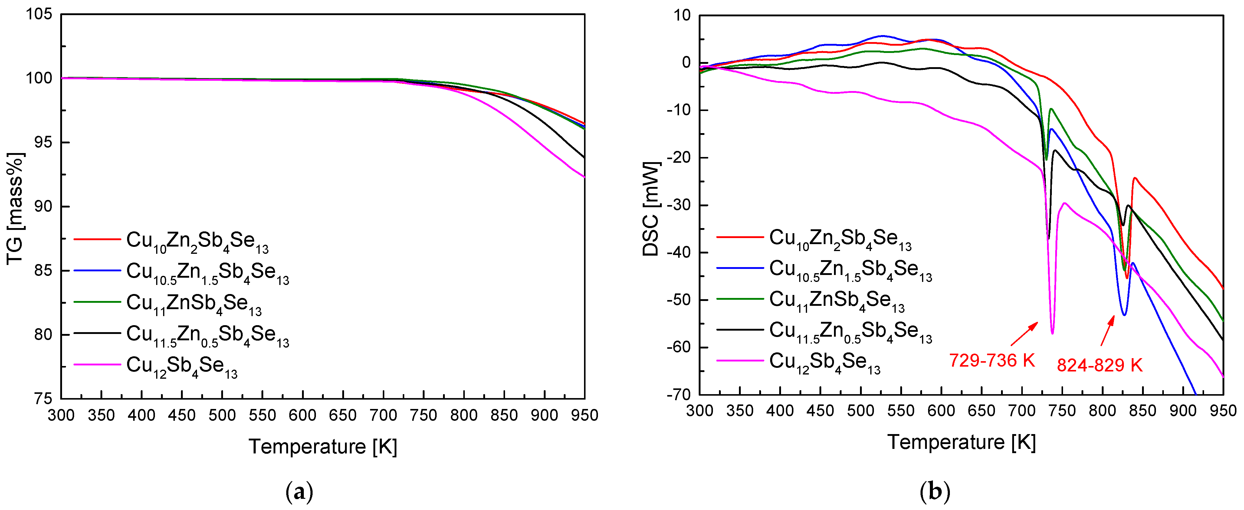 Materials 17 03282 g004