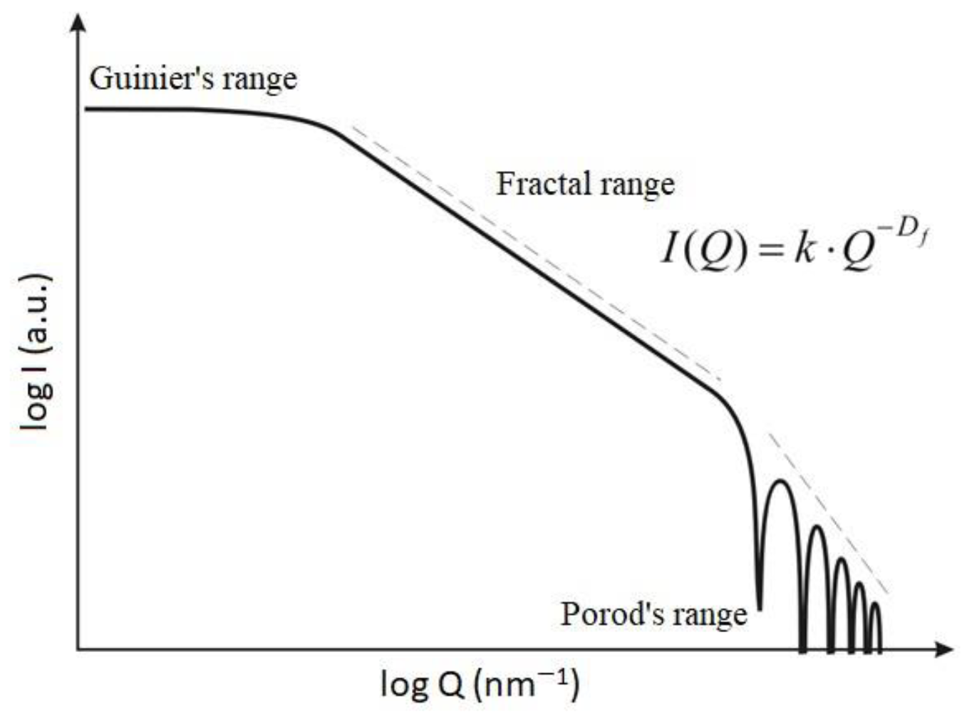Materials 17 03285 g002