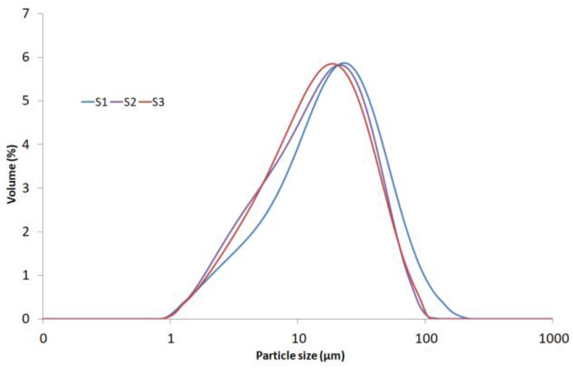 Materials 17 03285 g006