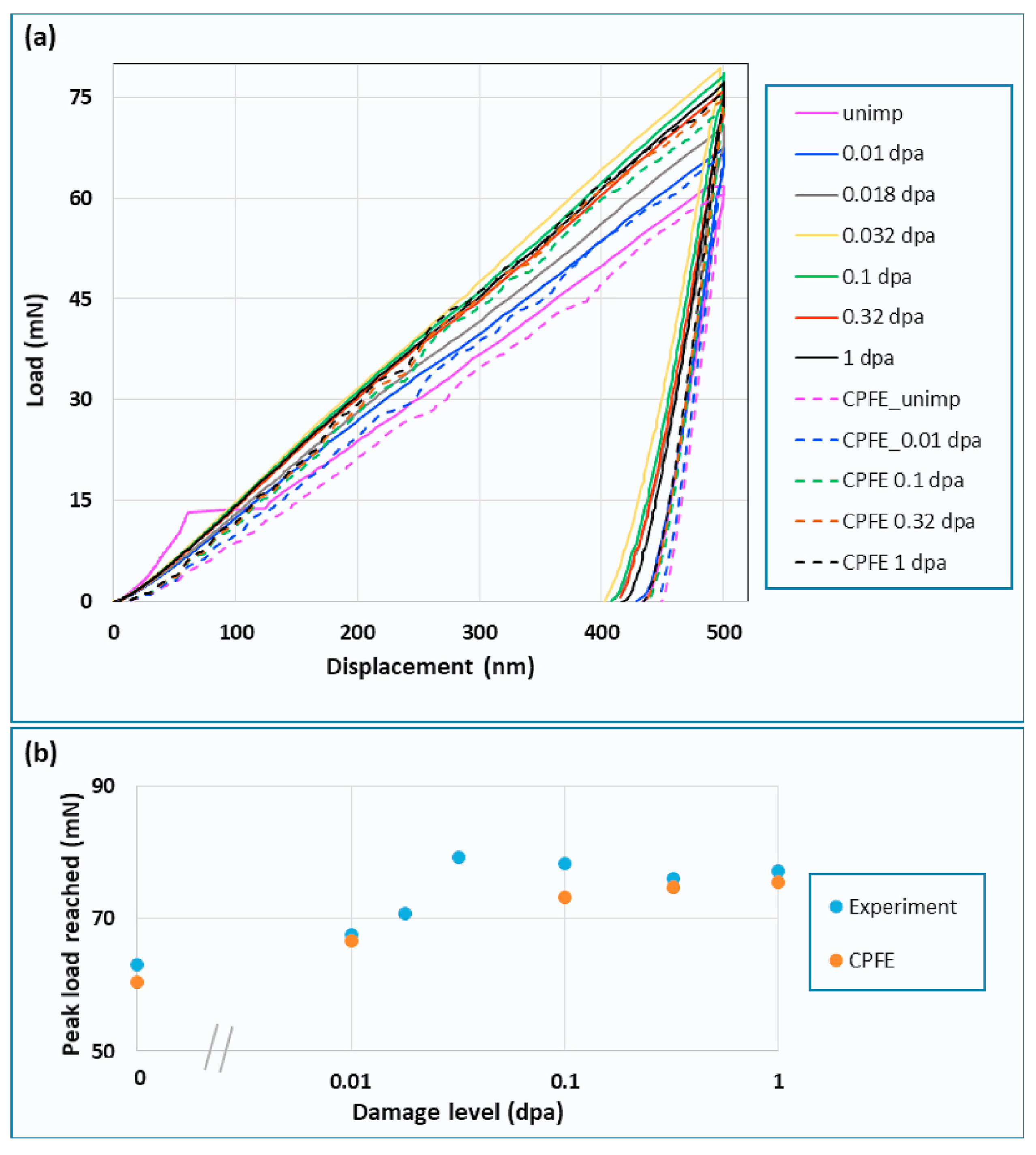 Materials 17 03286 g007 Materials 17 03286 g007
