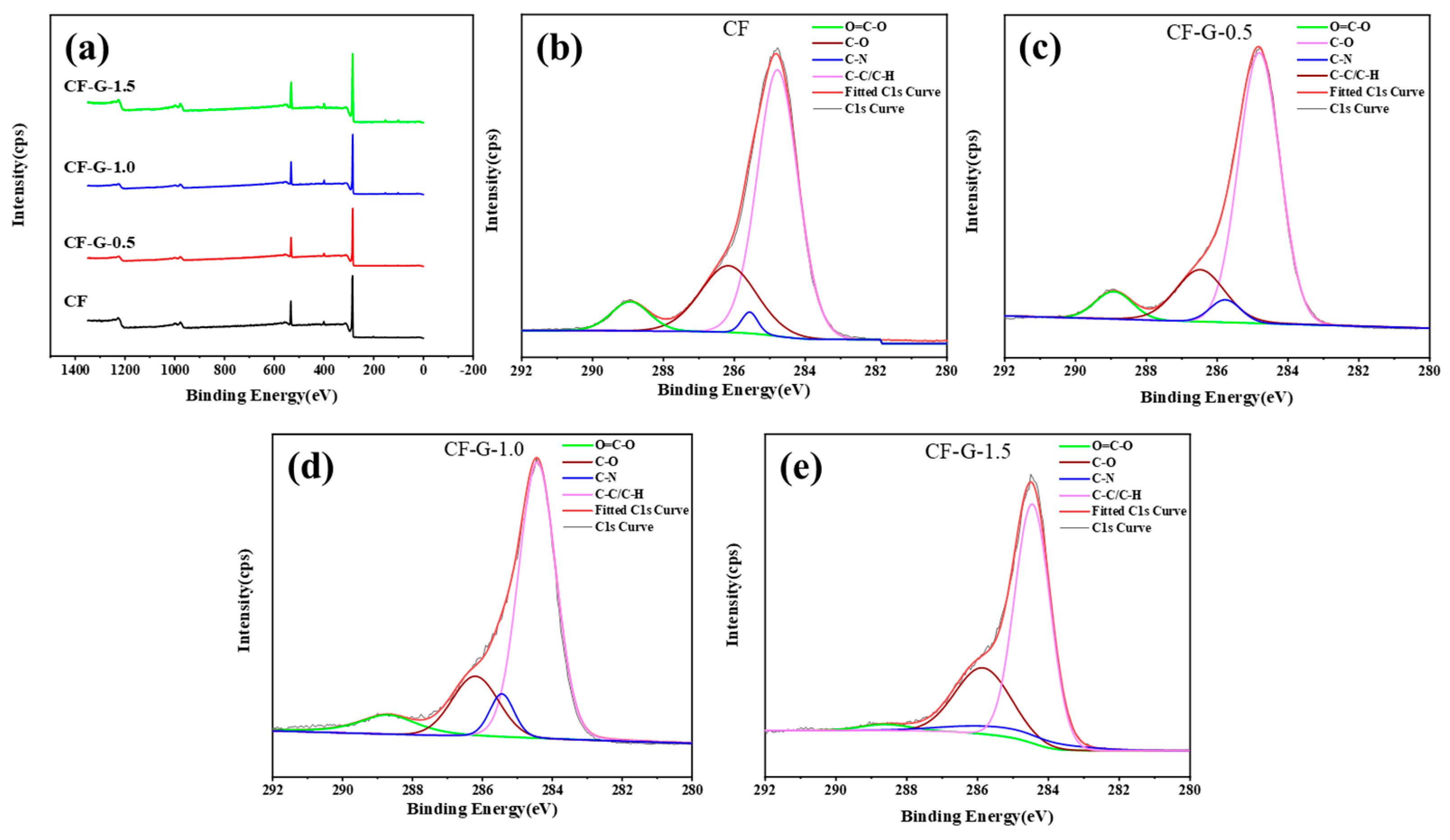 Materials 17 03288 g005