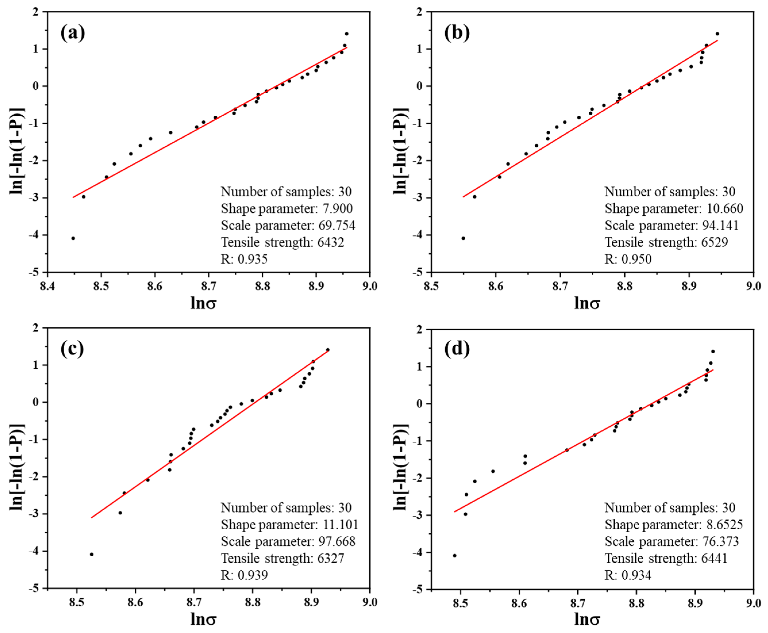 Materials 17 03288 g007