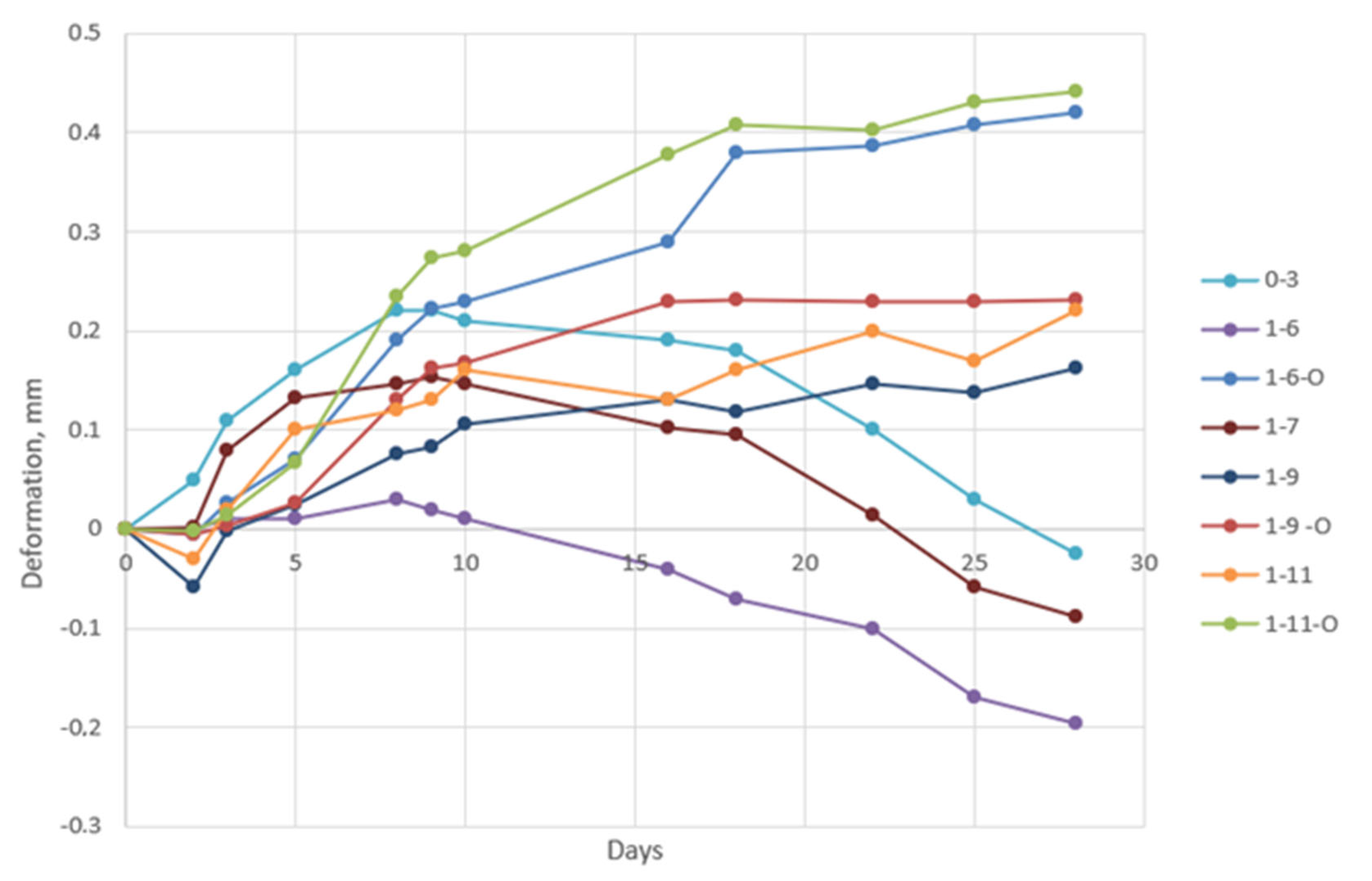 Materials 17 03290 g018