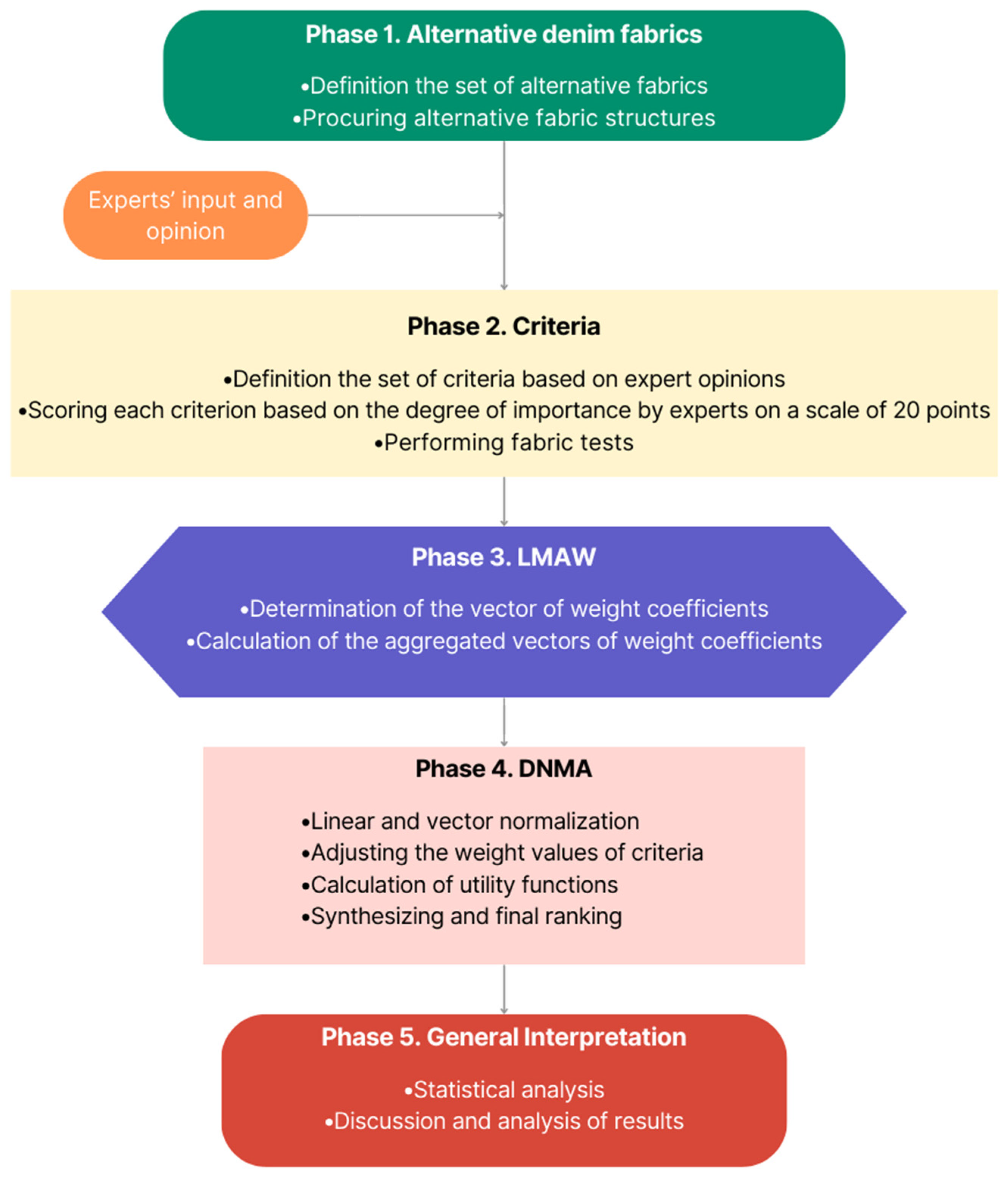 Materials 17 03291 g001