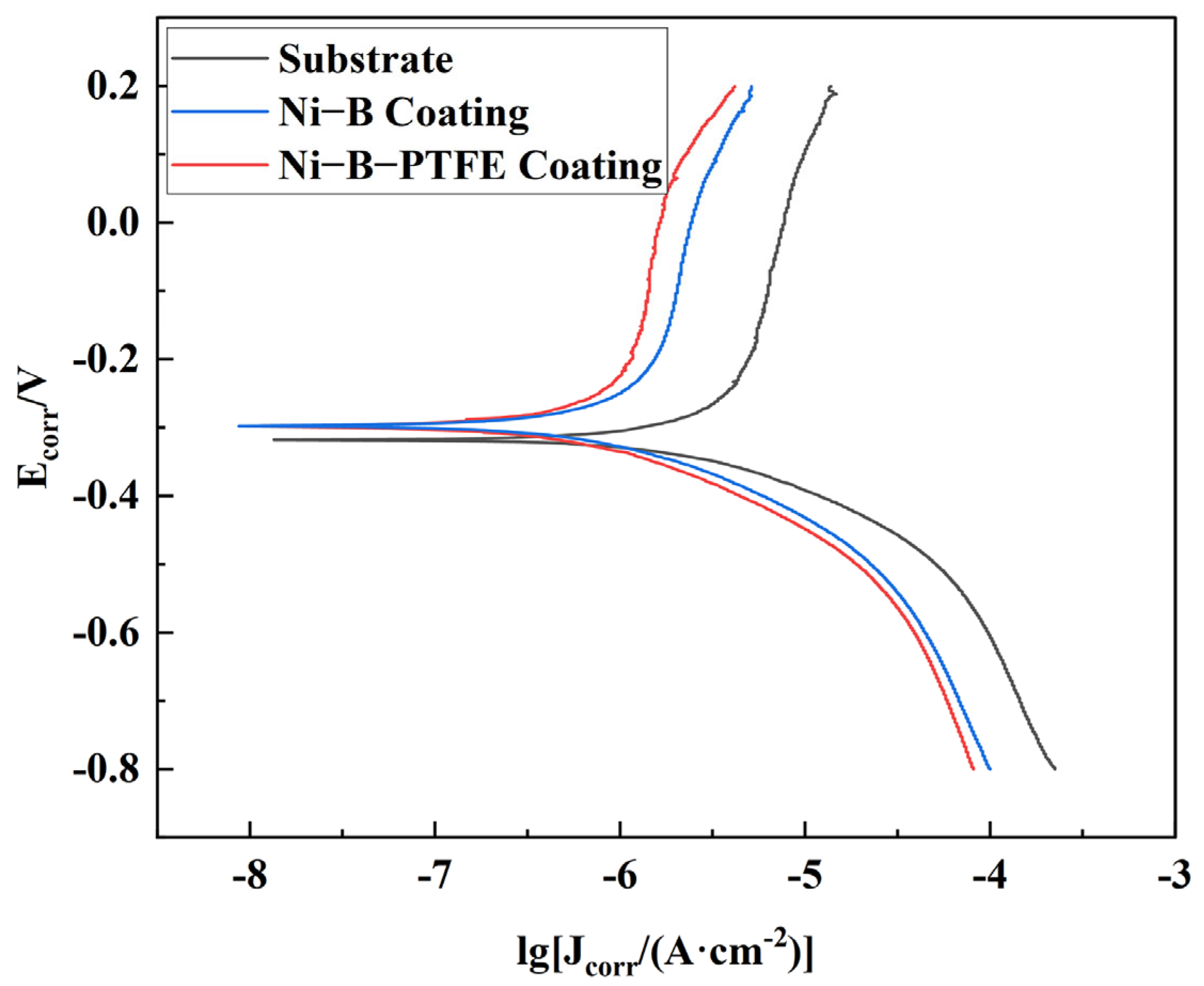 Materials 17 03294 g029