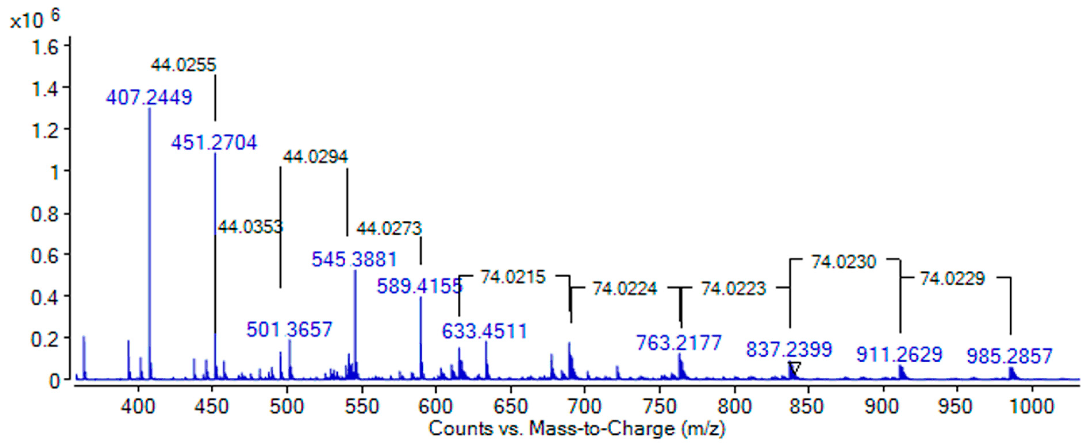 Materials 17 03297 g003