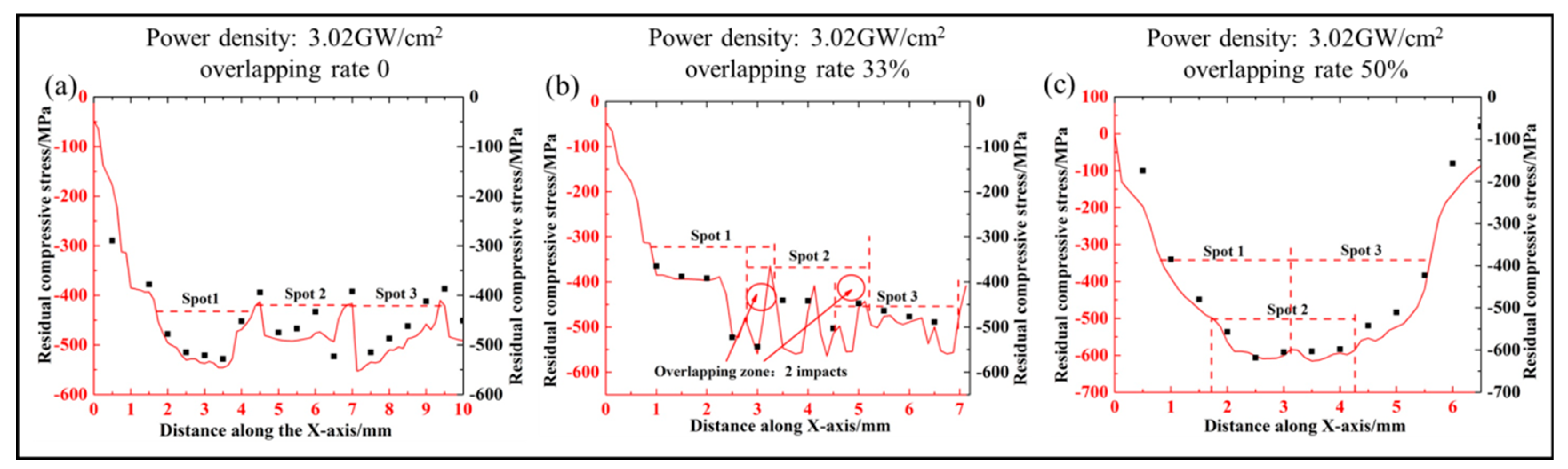 Materials 17 03302 g003