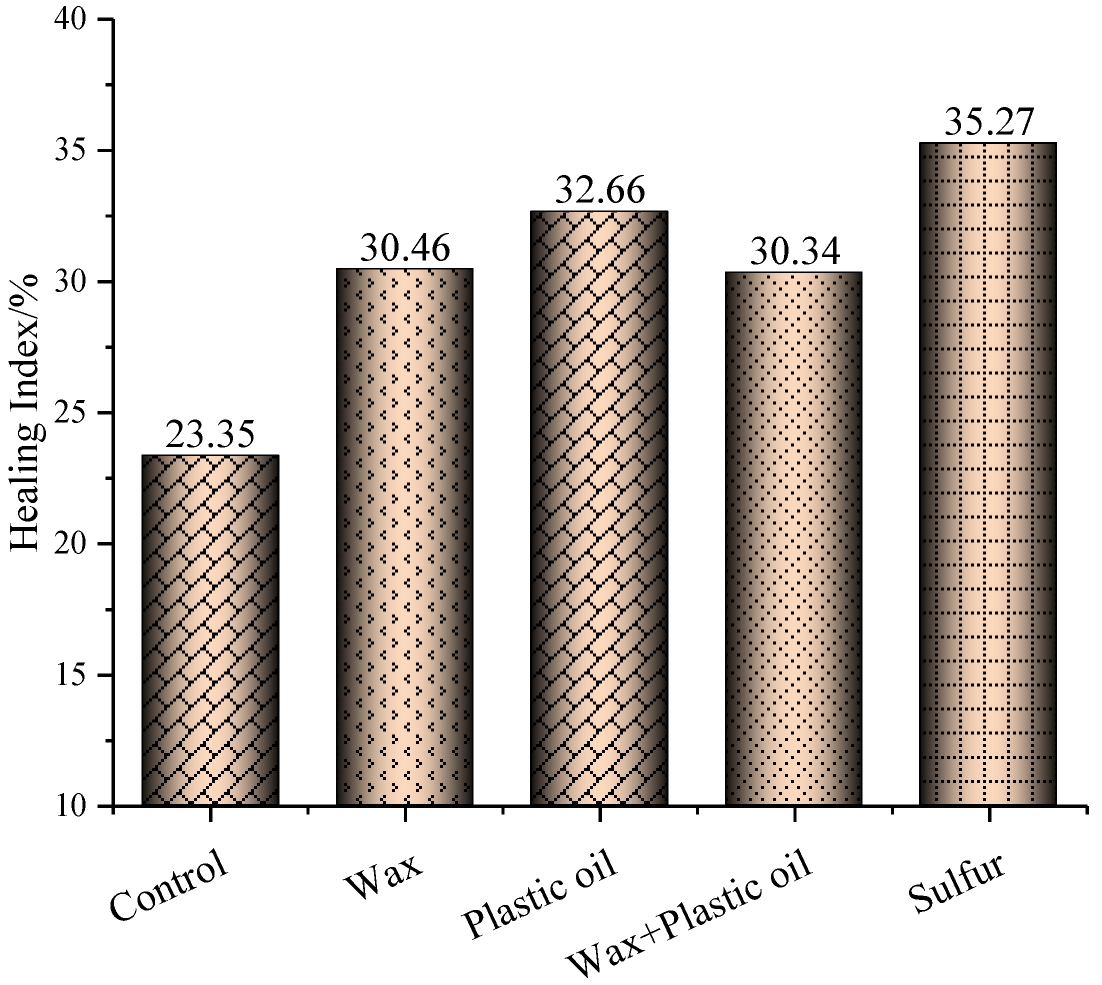Materials 17 03304 g003