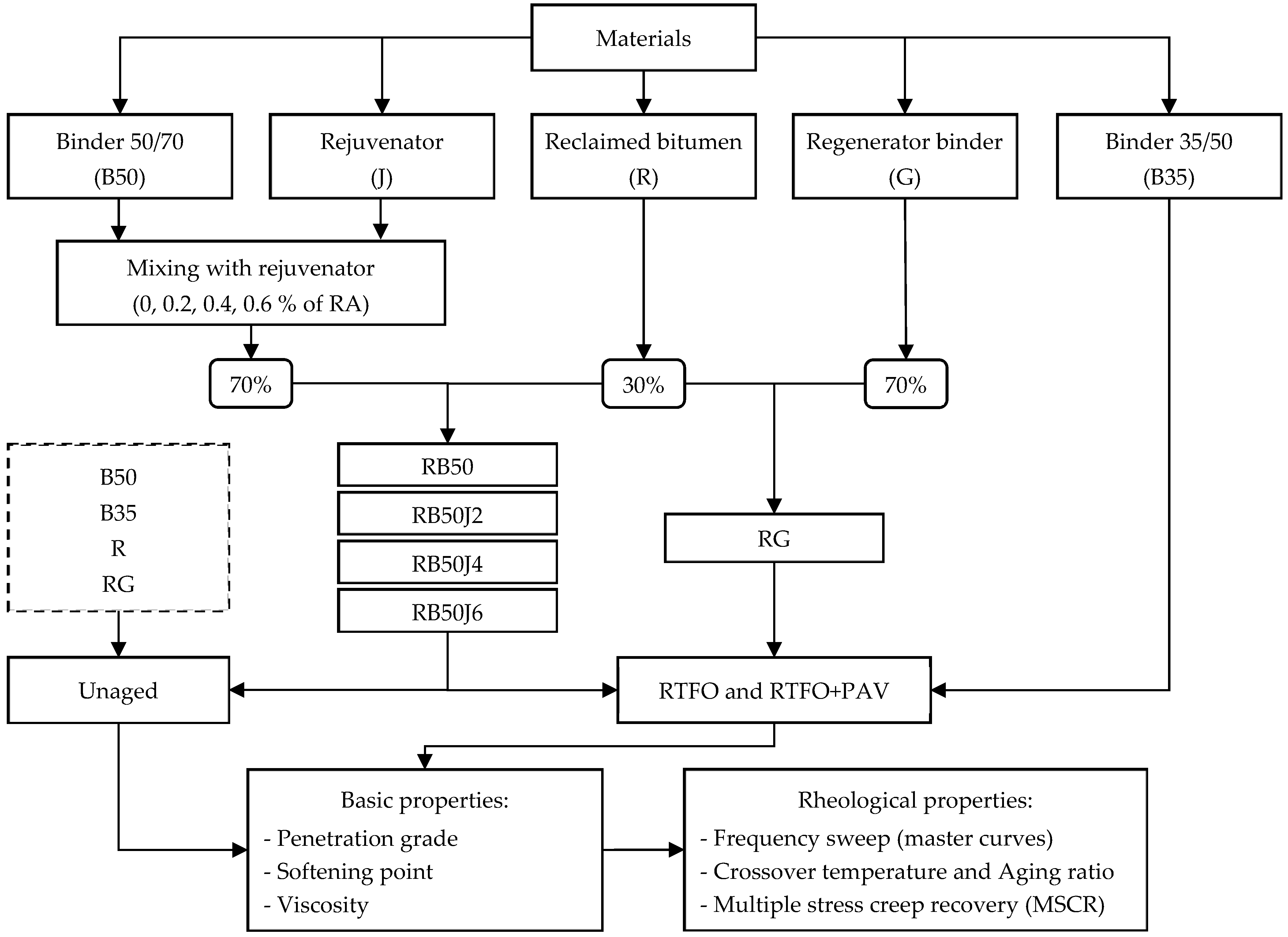 Materials 17 03305 g001