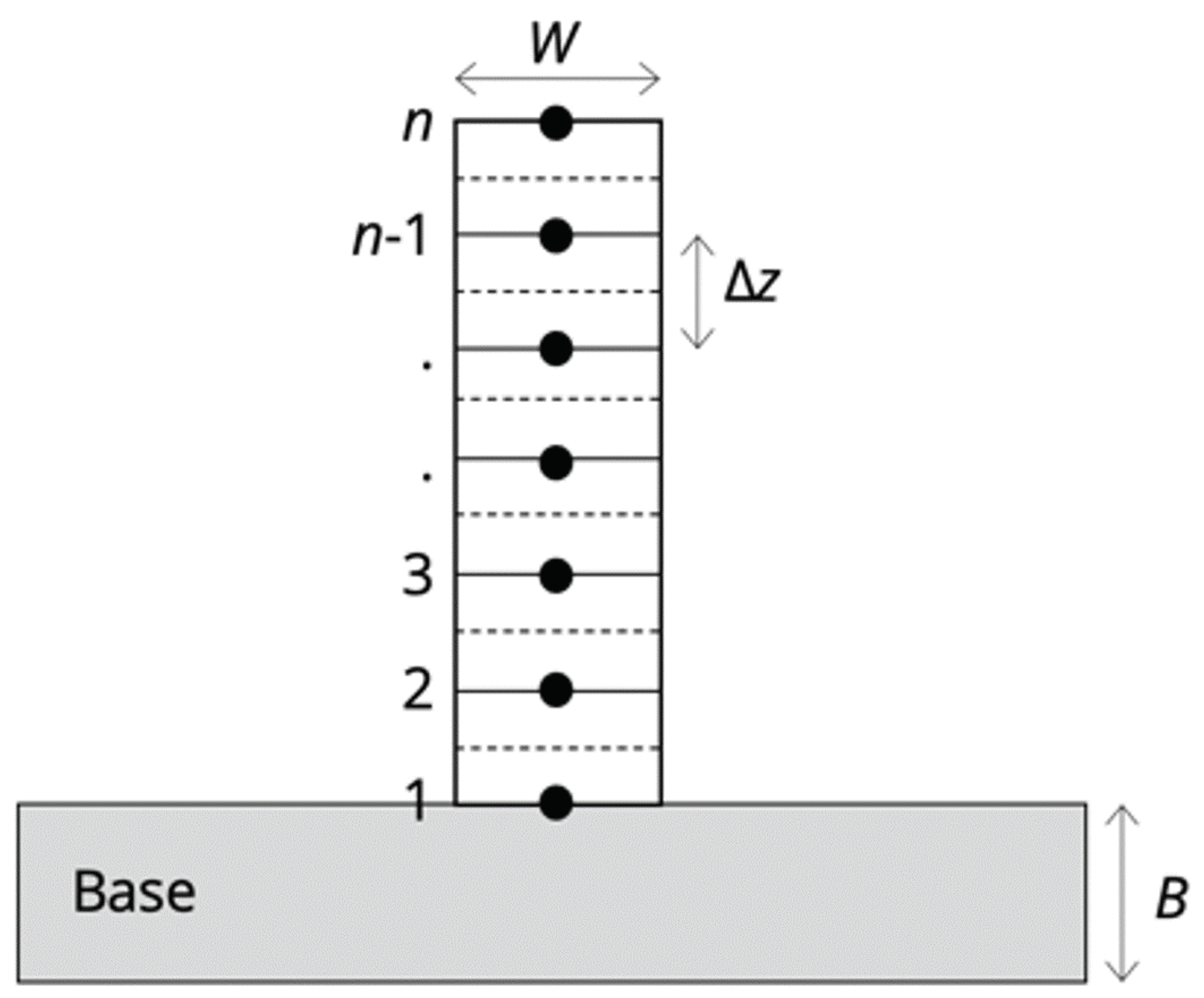 Materials 17 03307 g002