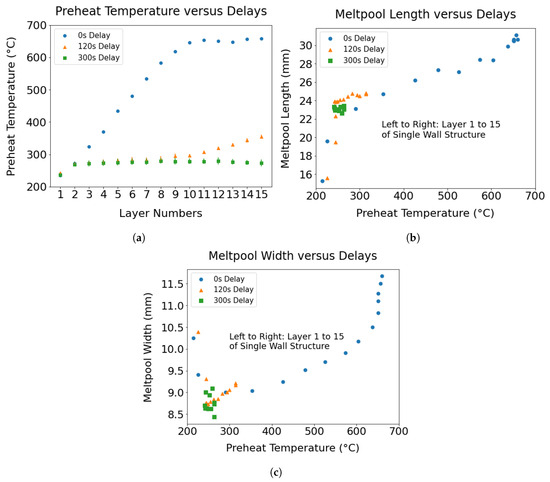 Shell Delayering The Effect of Interlayer Delay on the Heat Accumulation ...