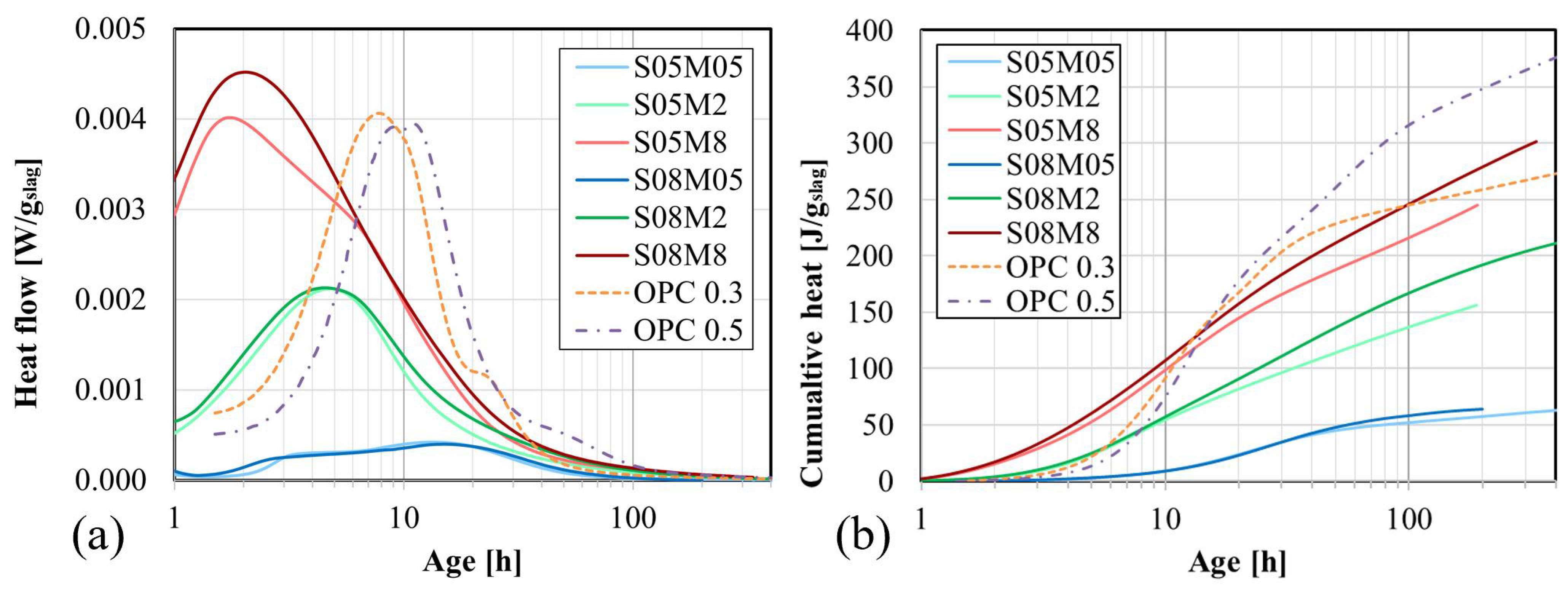 Materials 17 03308 g007