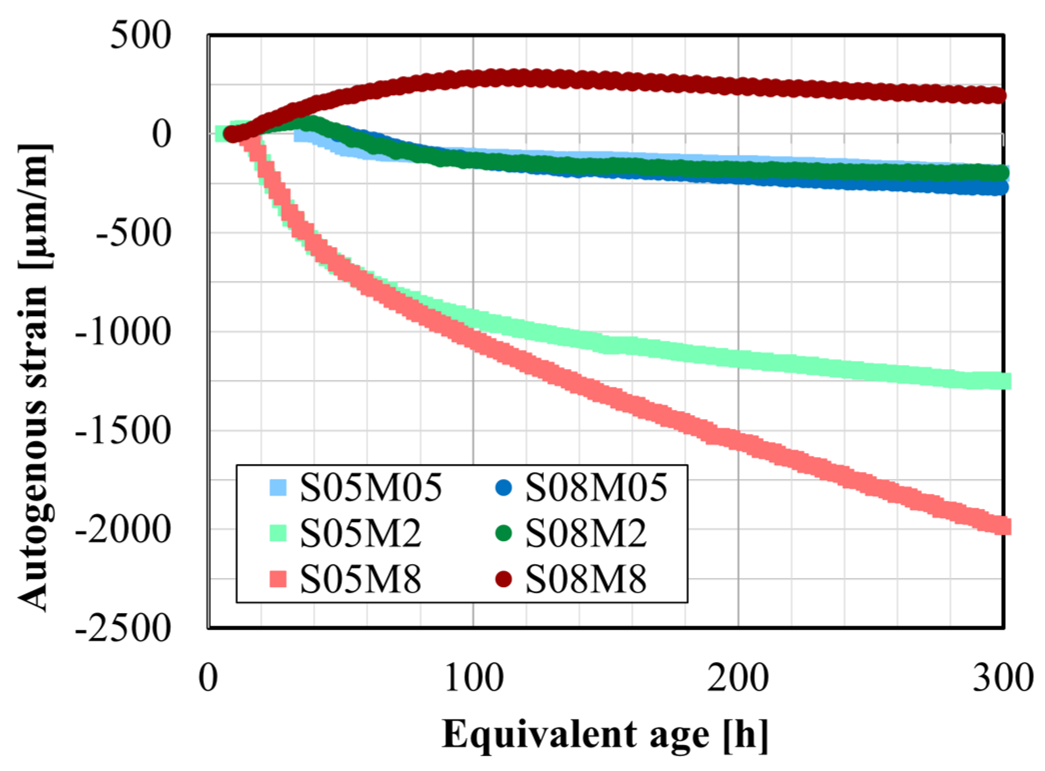 Materials 17 03308 g013
