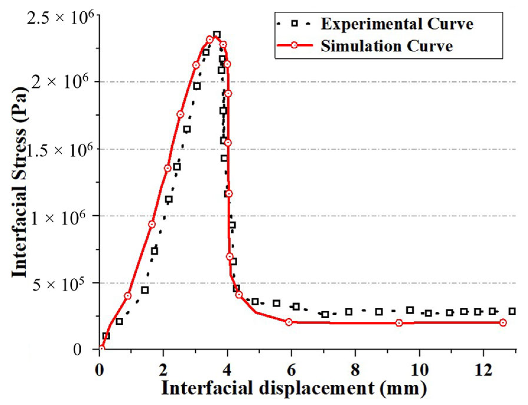 Materials 17 03310 g012