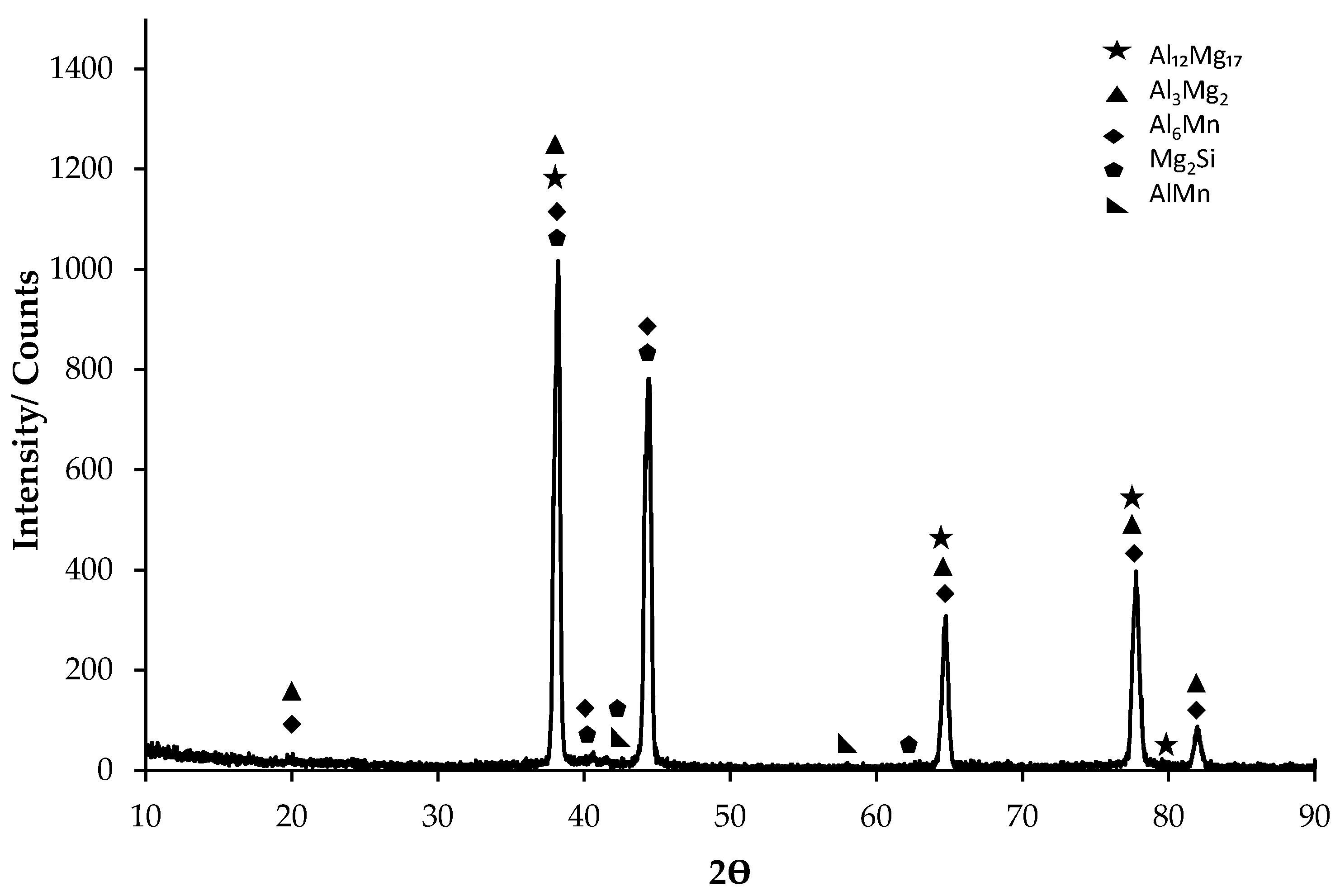Materials 17 03313 g001