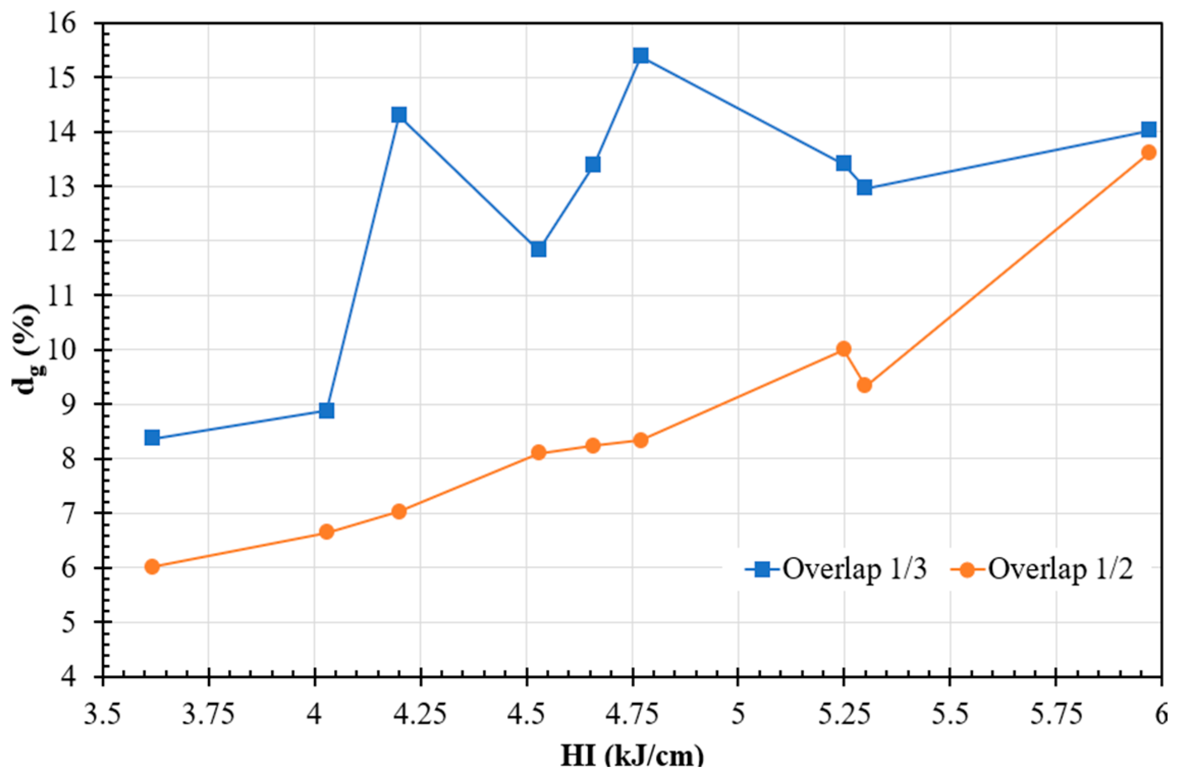 Materials 17 03315 g003