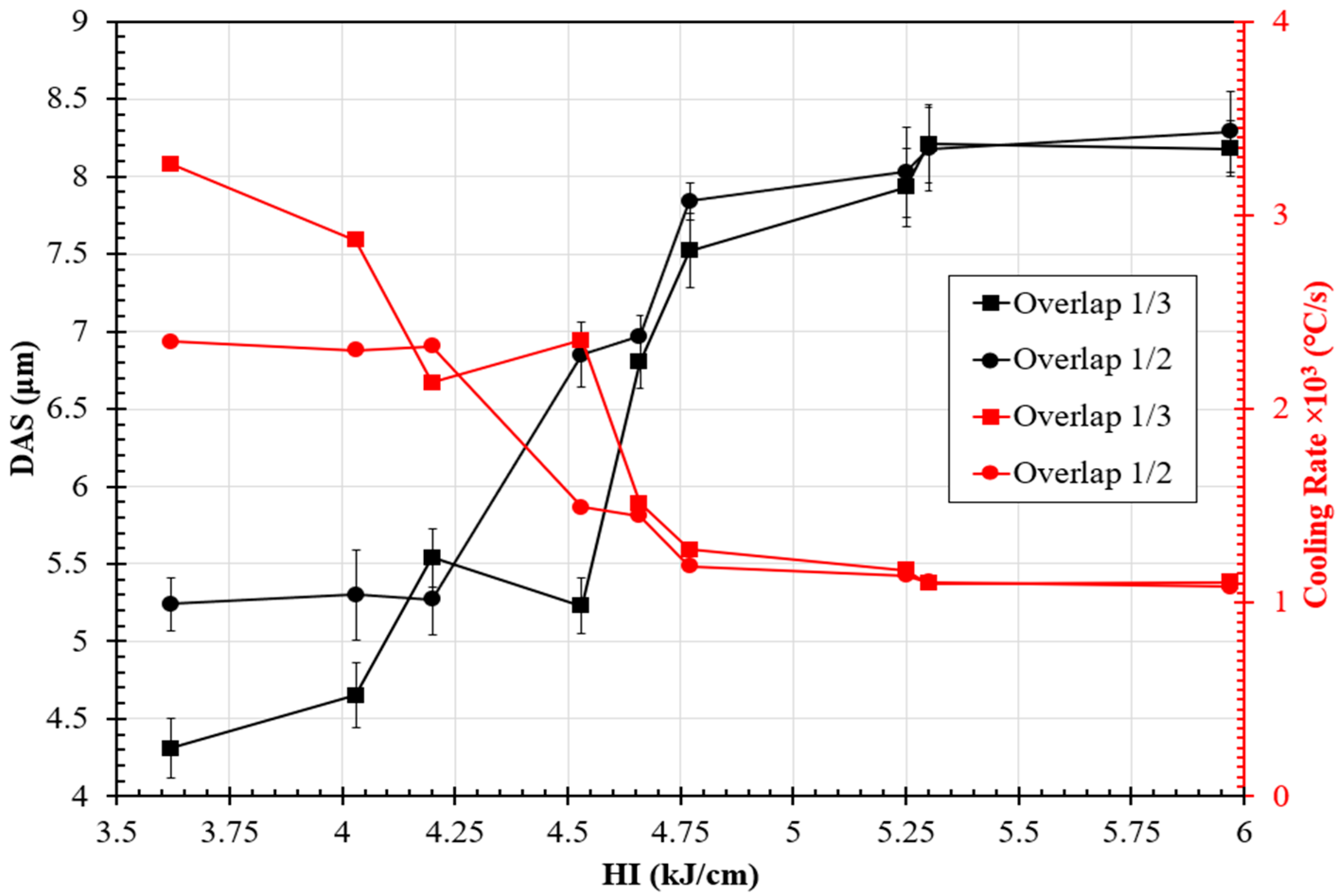 Materials 17 03315 g008