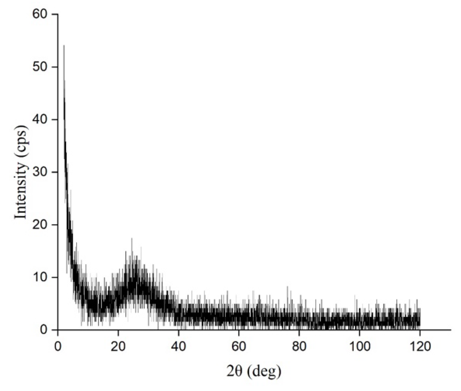 Materials 17 03318 g002