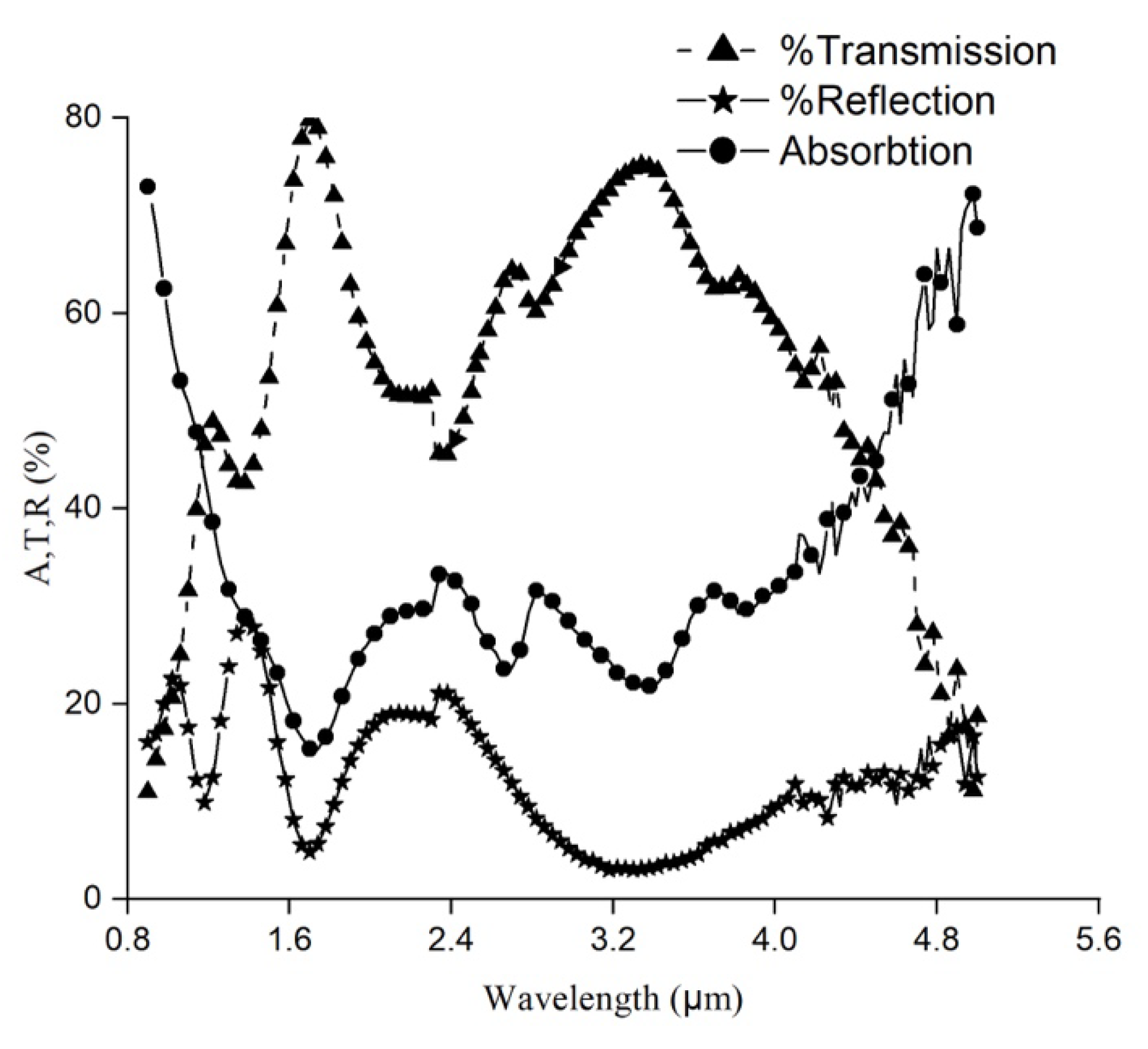 Materials 17 03318 g004